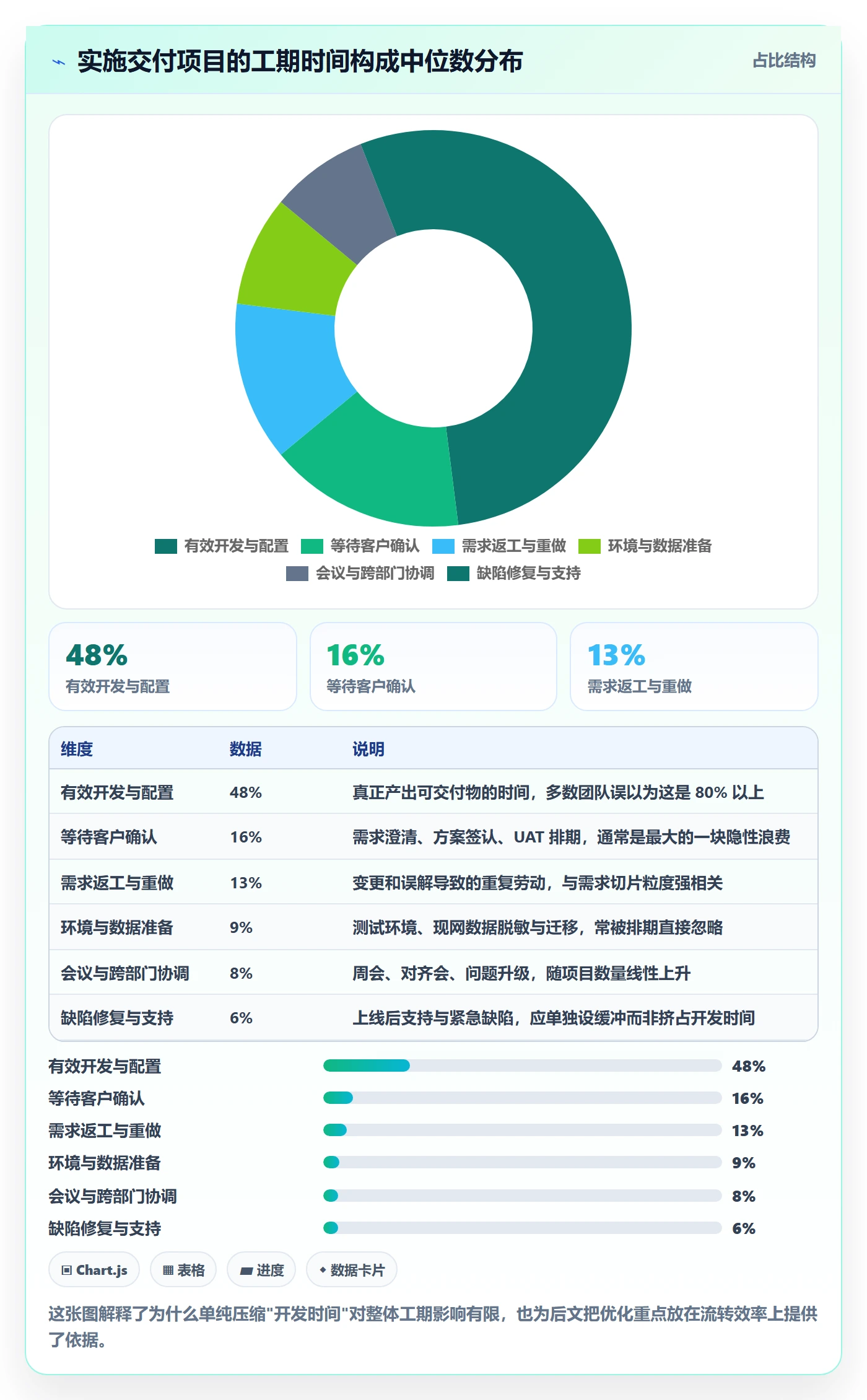 开发周期管理指南：实施团队如何做好需求排期，入门指南全流程