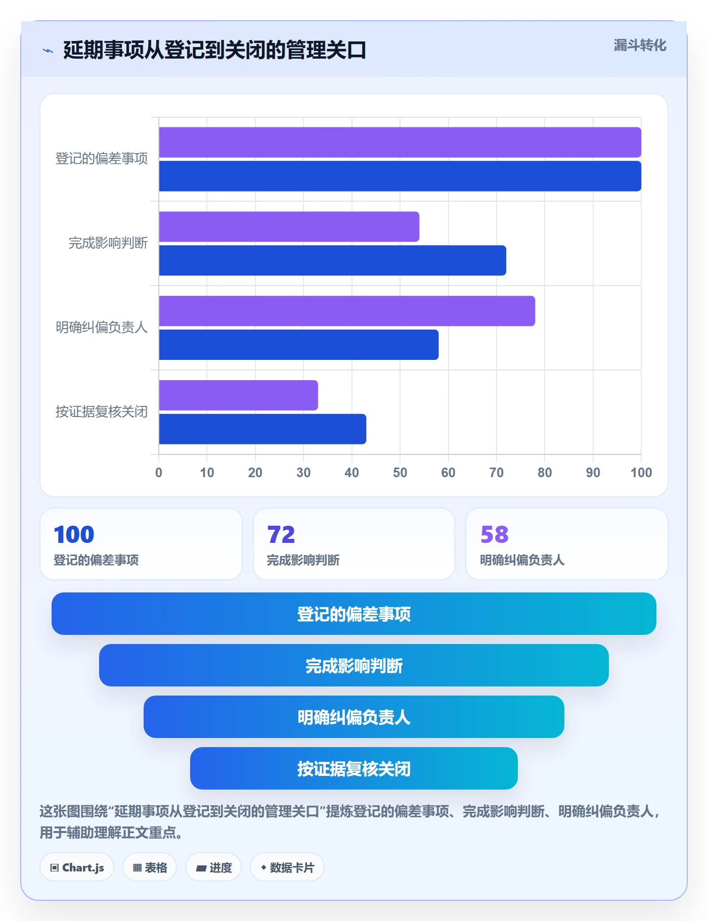 延期分析实操方法：PMO提升延期管理效率的效率提升方法与模板