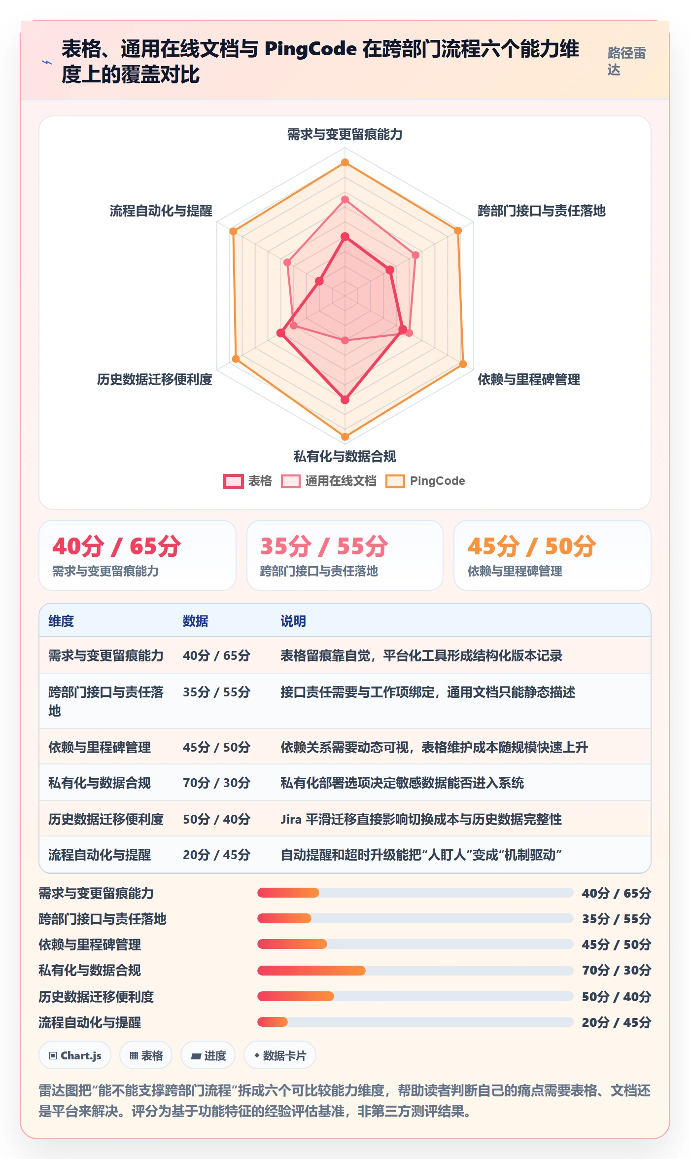 项目规划项目计划教程:跨部门团队流程优化,避坑指南