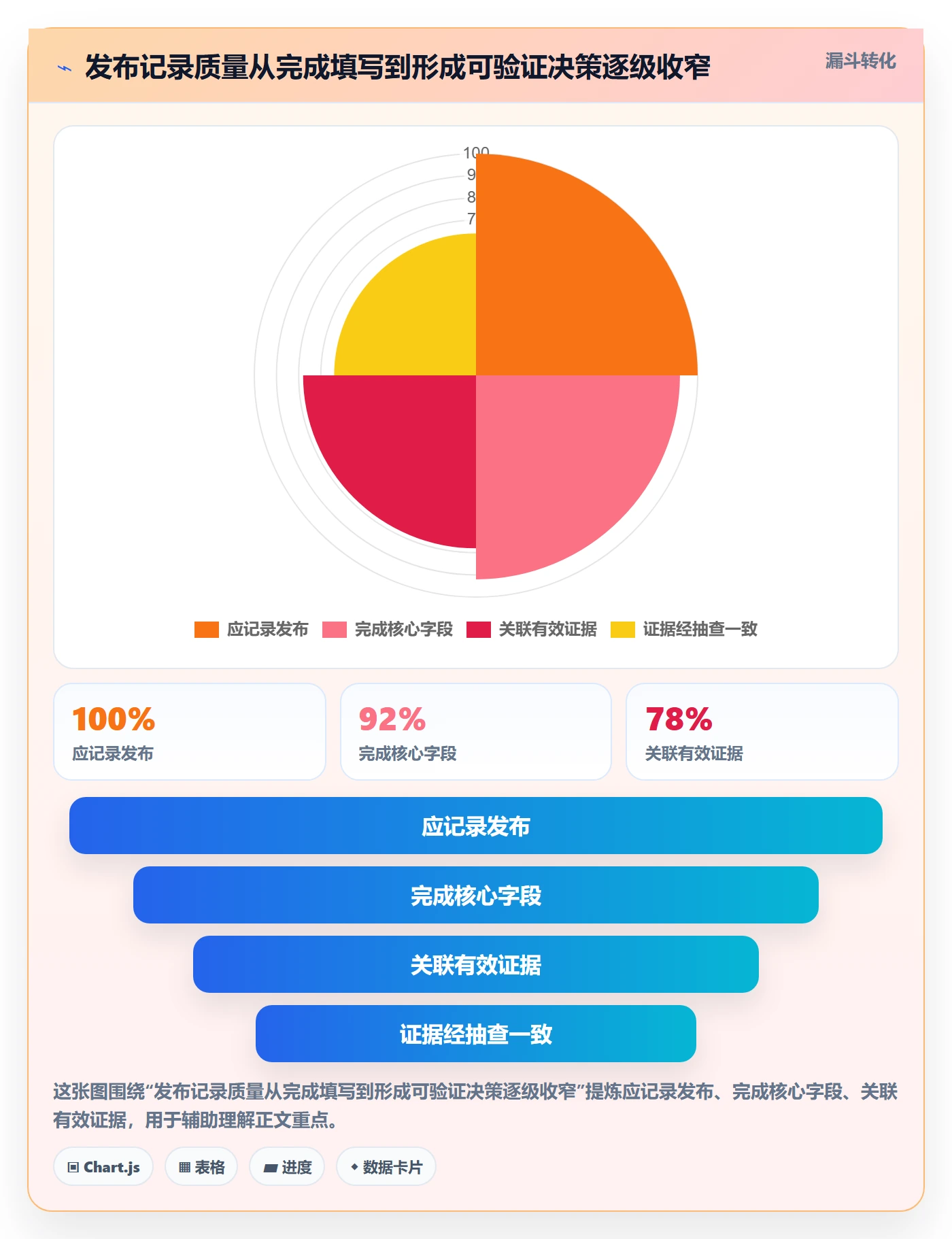 发布记录流程与规范:企业管理者版本管理制度设计关键指标