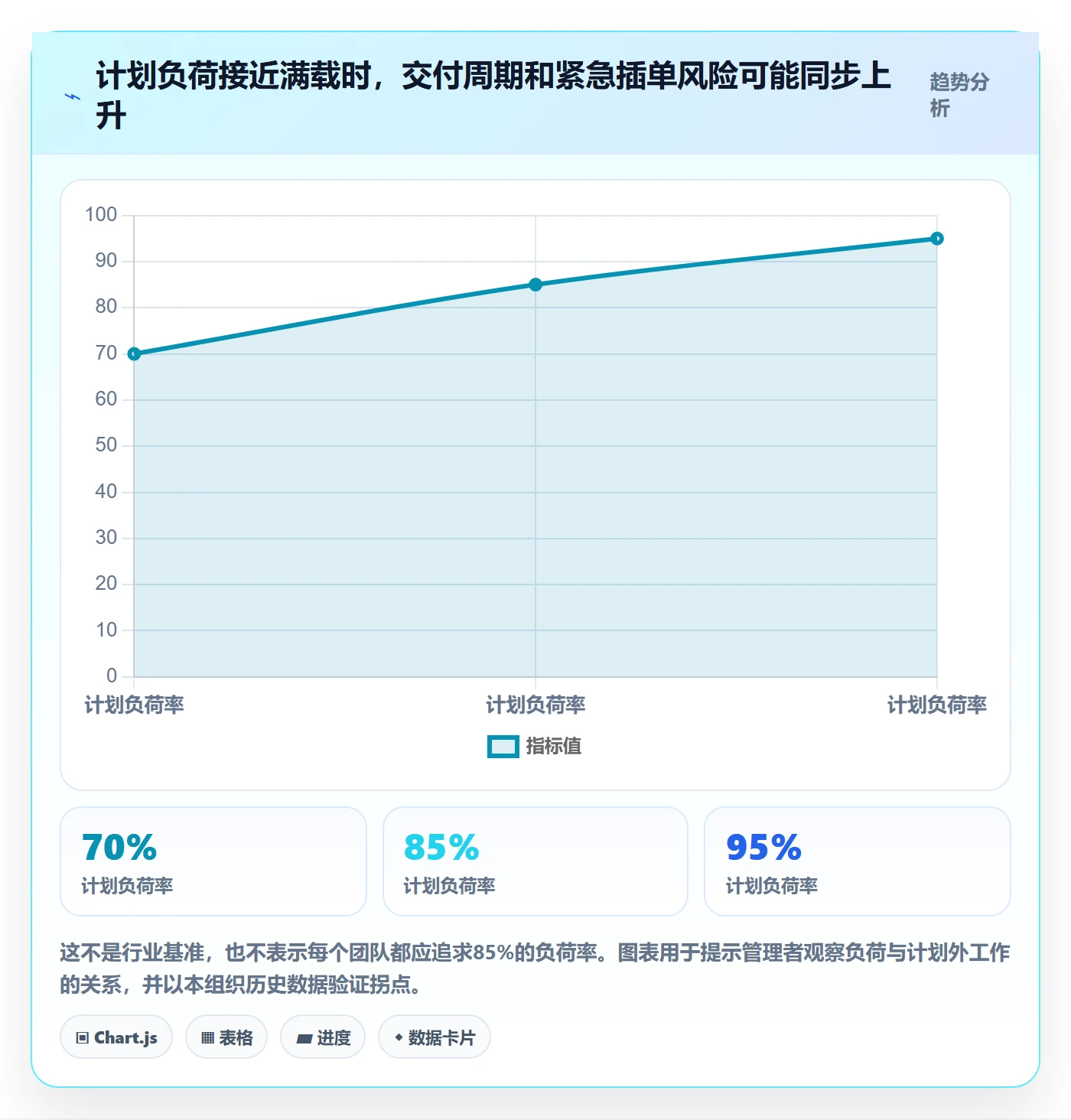 资源实操方法:管理层提升资源管理效率的实操方法方法与模板