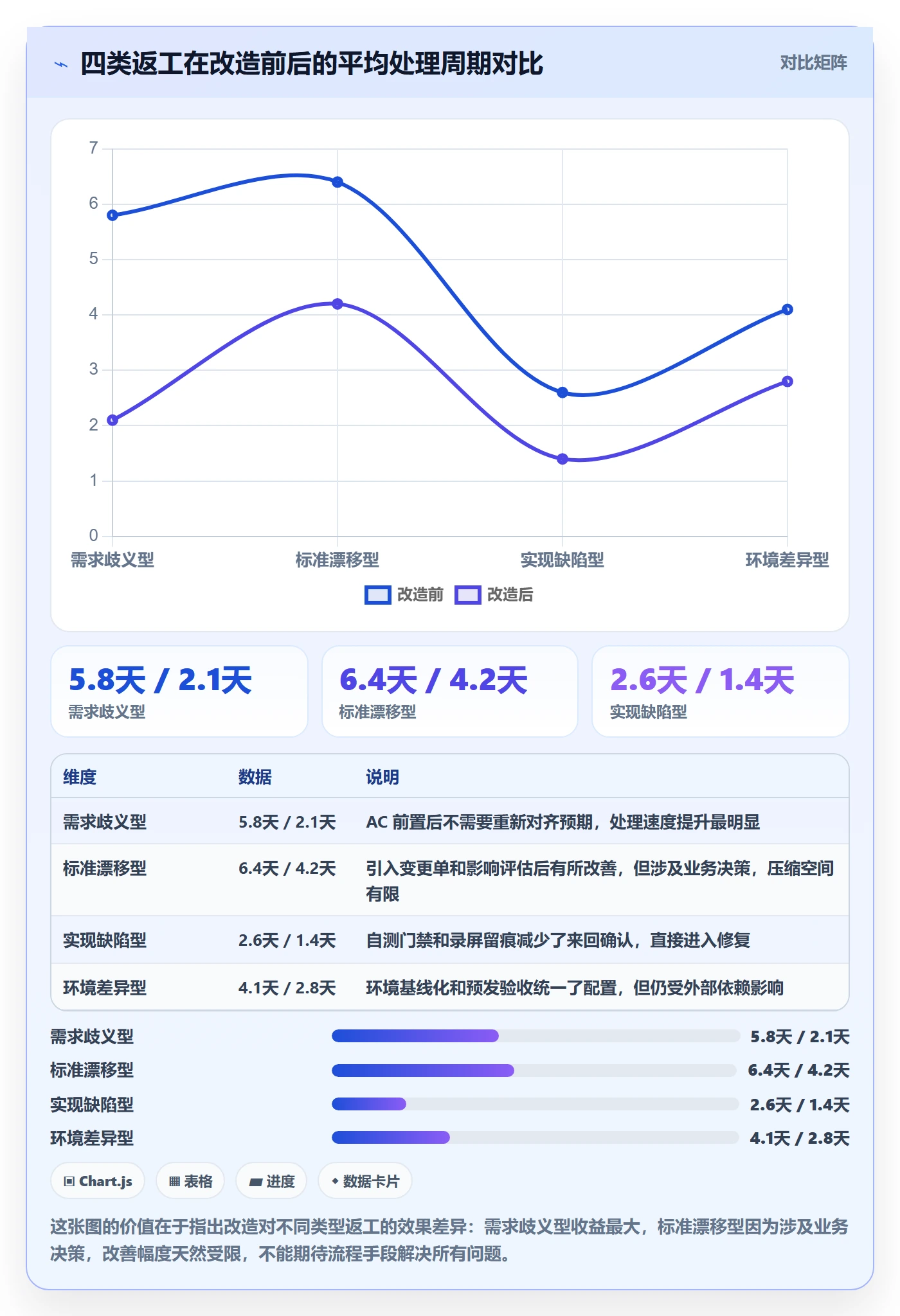 任务验收返工全流程：产品经理实操方法与一文讲清