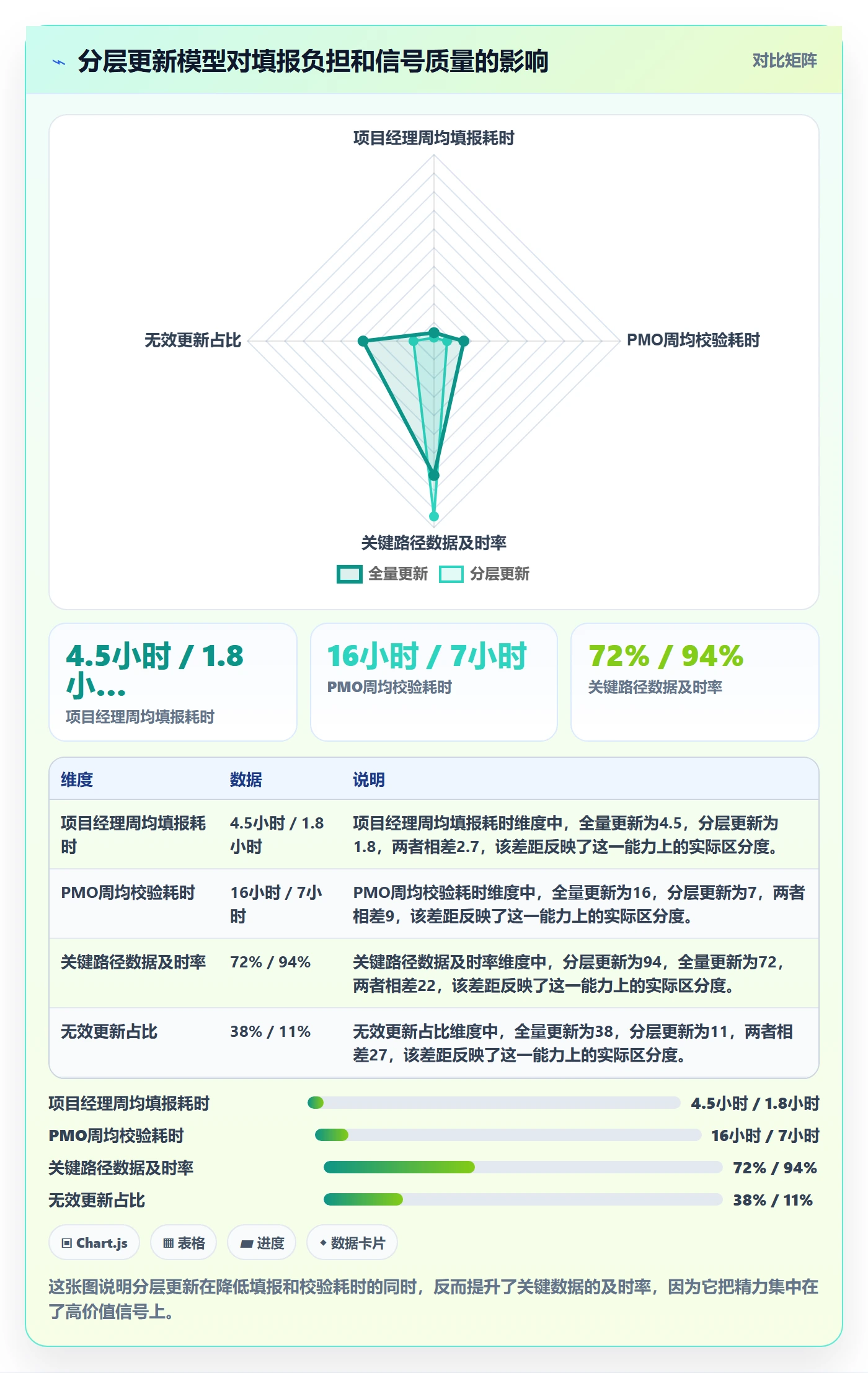 进度管理进度更新全流程:PMO落地方案与一文讲清