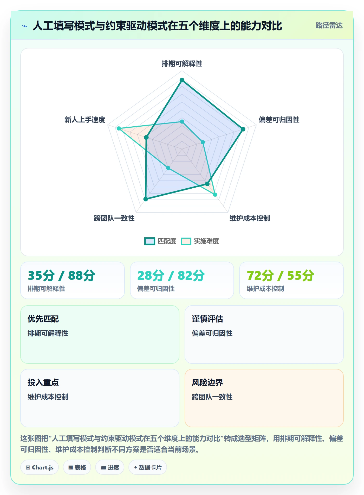 任务属性开始时间全流程:项目经理制度设计与一文讲清