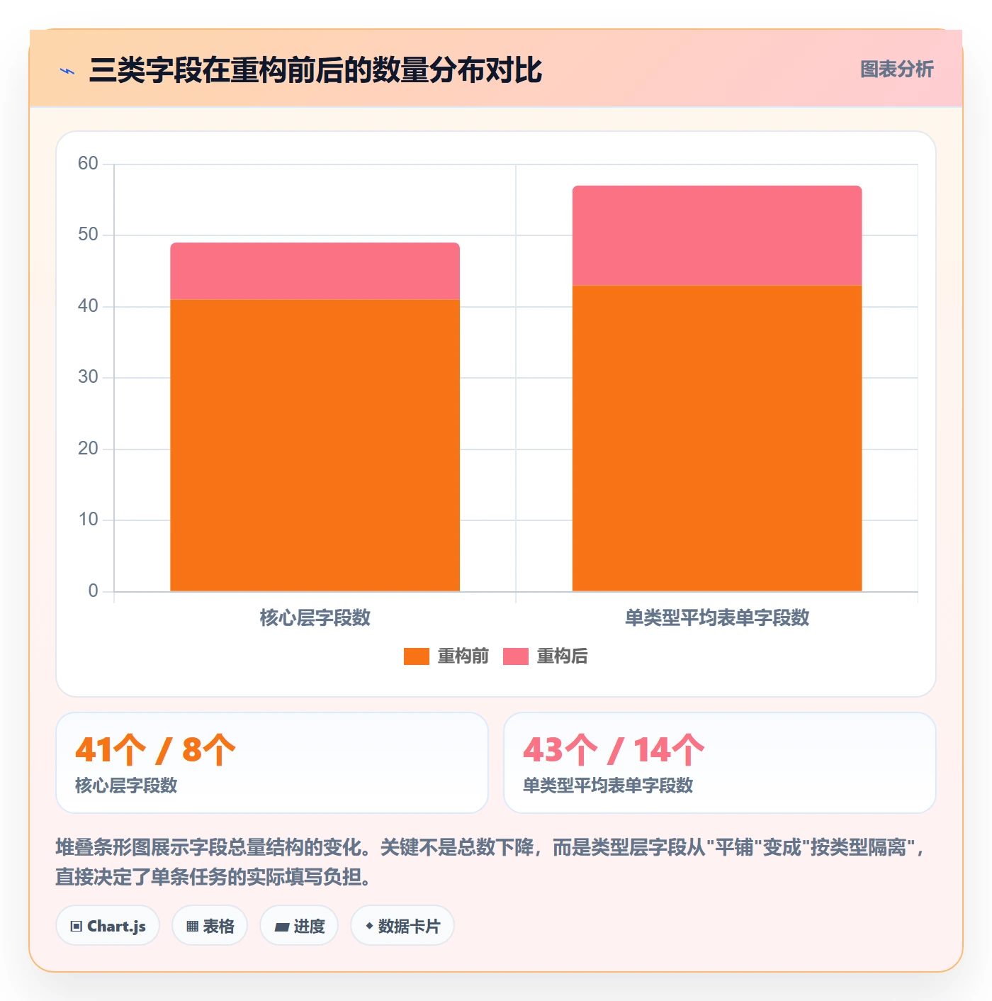 任务类型管理方法大全:项目成员任务属性协同管理落地清单