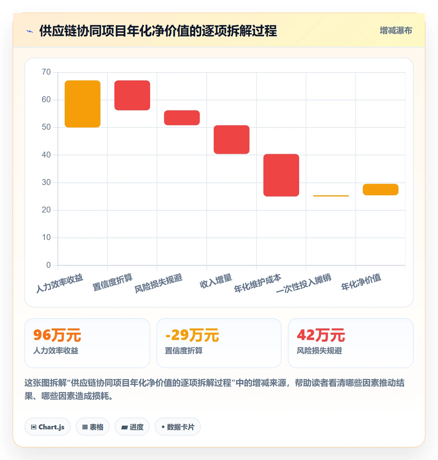 项目价值落地方案:研发团队开展项目立项的数据分析案例解析