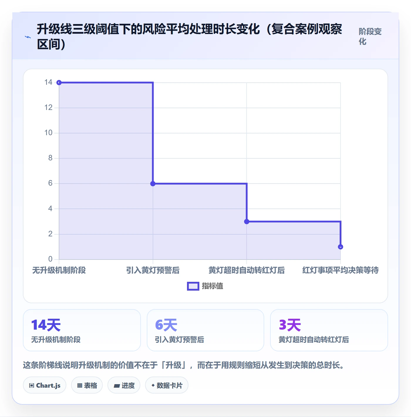 追踪落地方案:PMO开展进度跟踪的协同管理案例解析