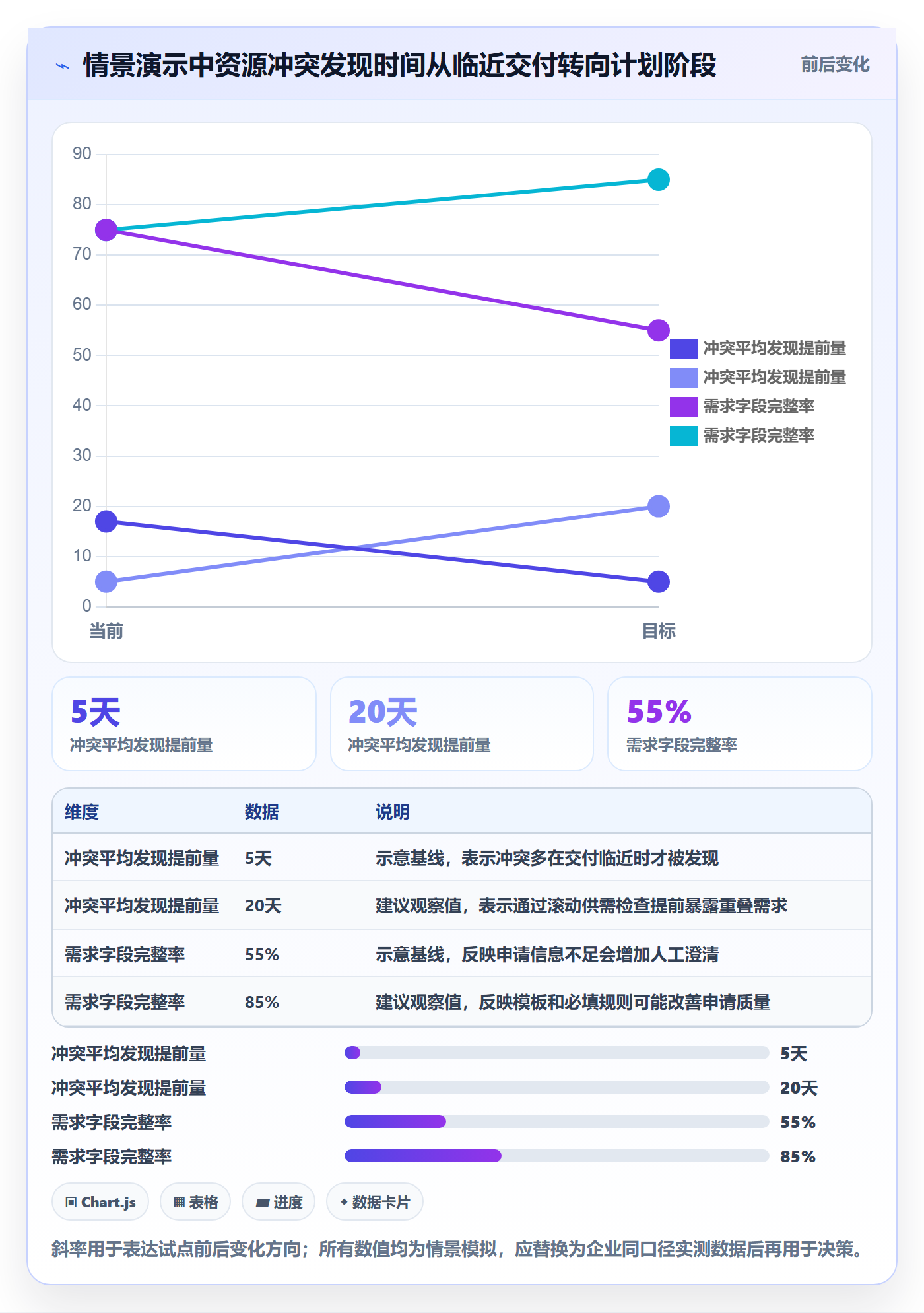 资源池怎么做?企业管理者入门指南:资源管理从0到1