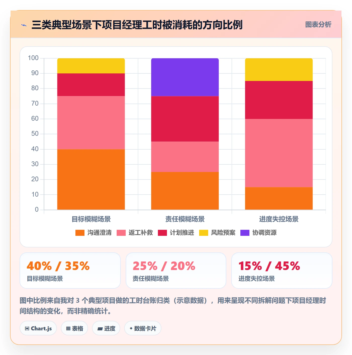 项目目标如何做好目标拆解?项目经理效率提升与操作步骤