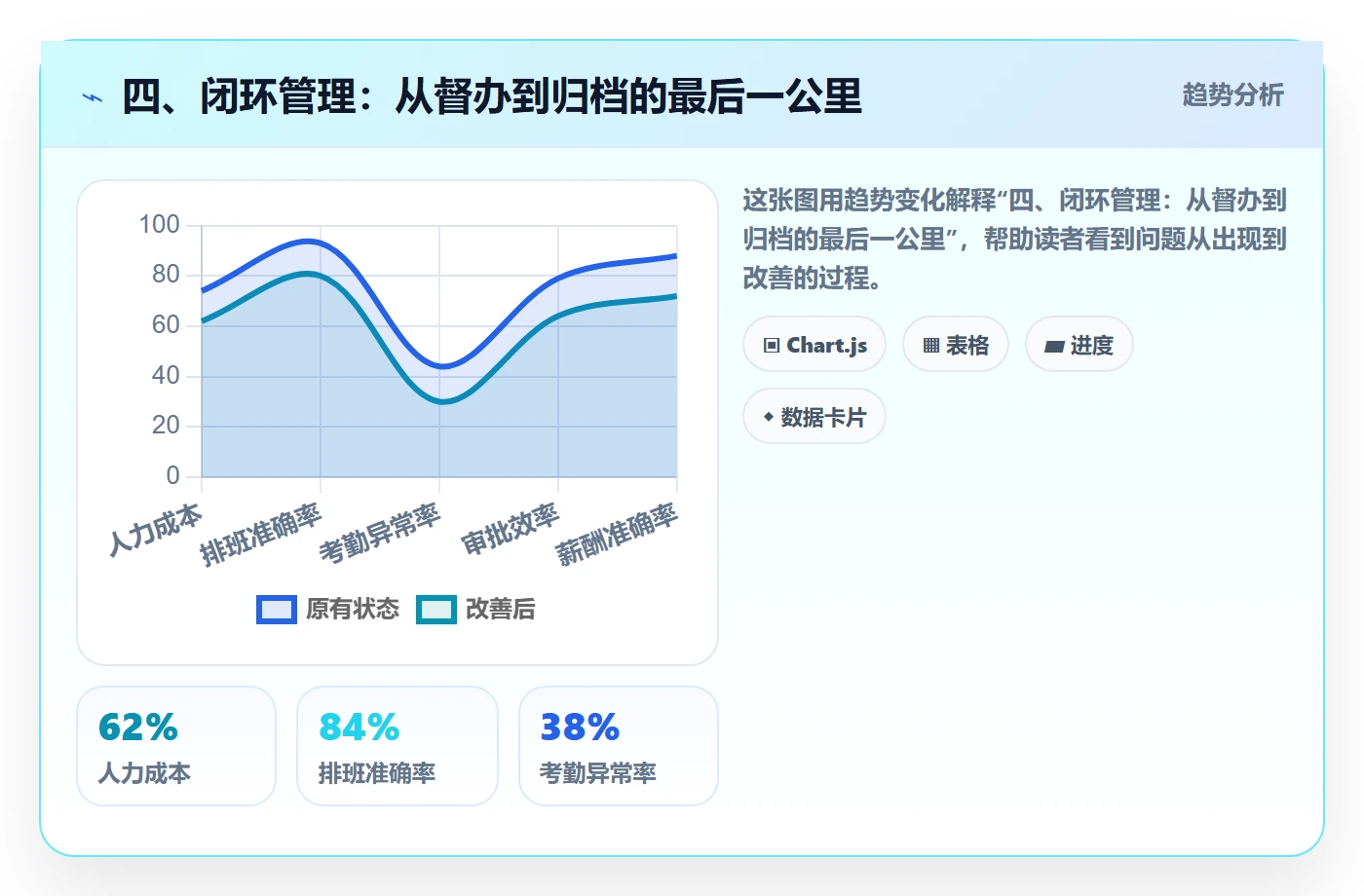 四、闭环管理:从督办到归档的最后一公里
