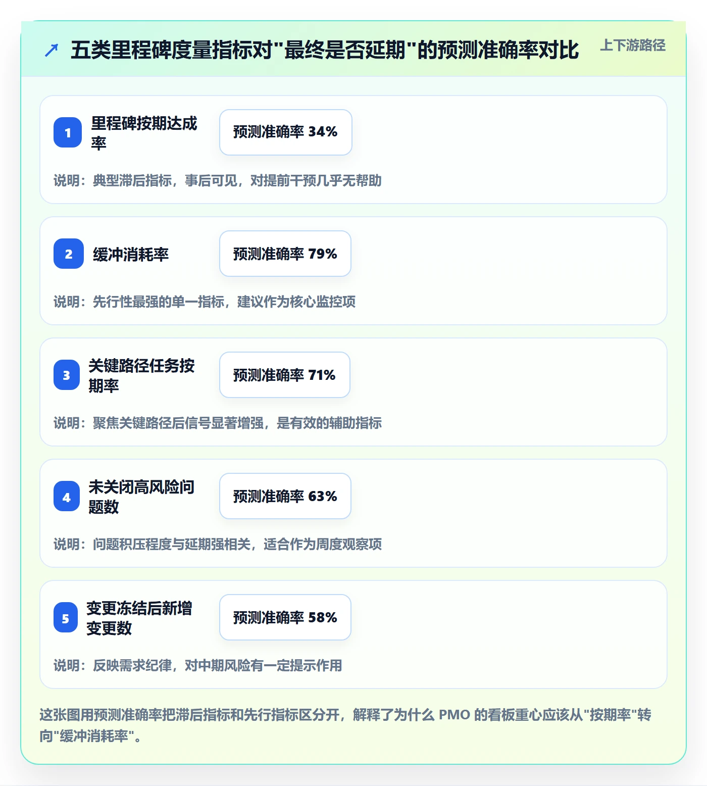 里程碑节点延期教程:PMO制度设计,避坑指南