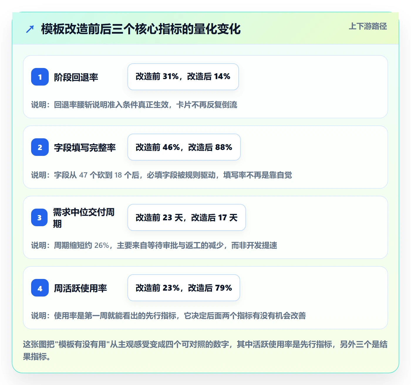 项目模板模板阶段教程：研发团队入门指南，避坑指南