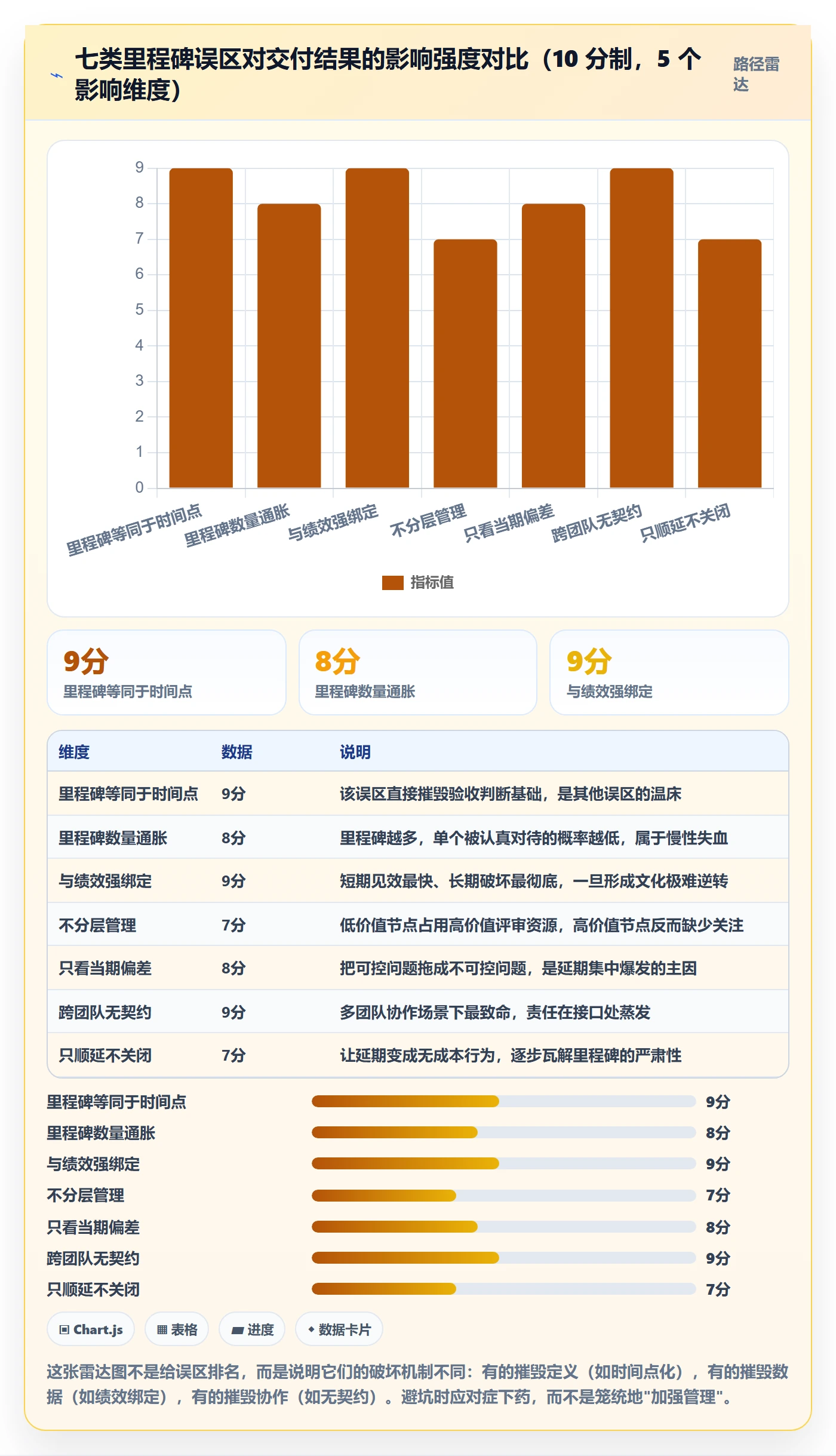 里程碑关键节点教程:产品经理落地方案,避坑指南