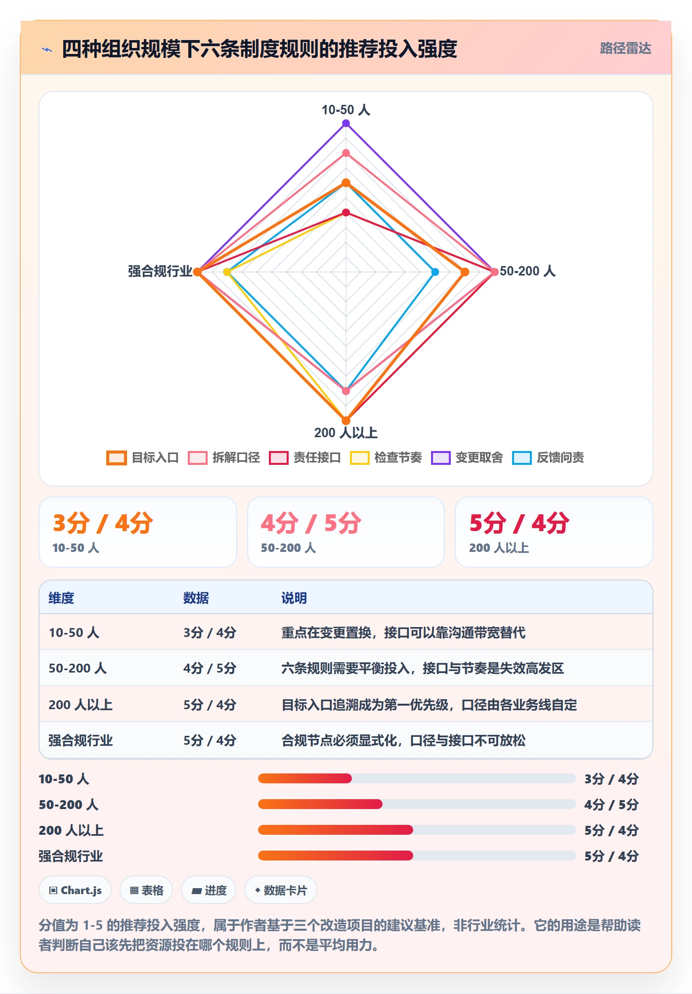 目标拆解落地方案:产品经理开展项目目标的制度设计案例解析