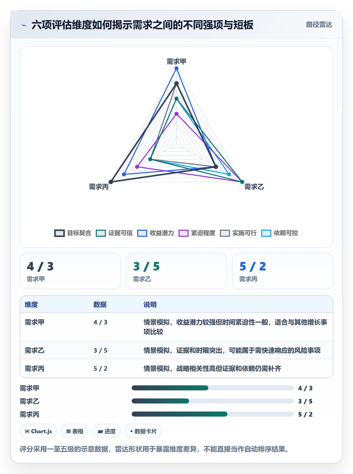 需求最佳实践:PMO需求管理入门指南,常见问题