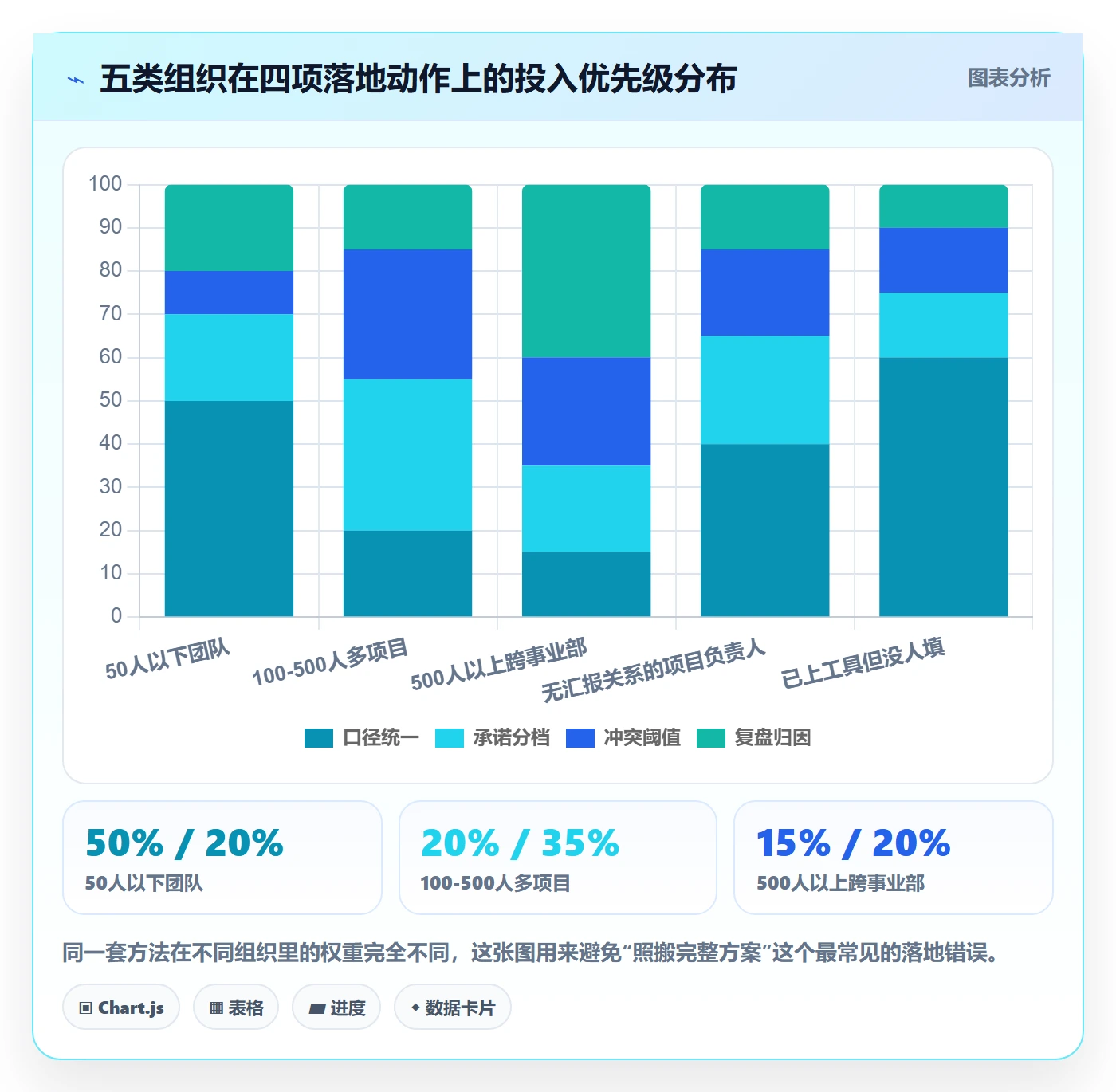 角色落地方案：项目负责人开展资源管理的协同管理案例解析