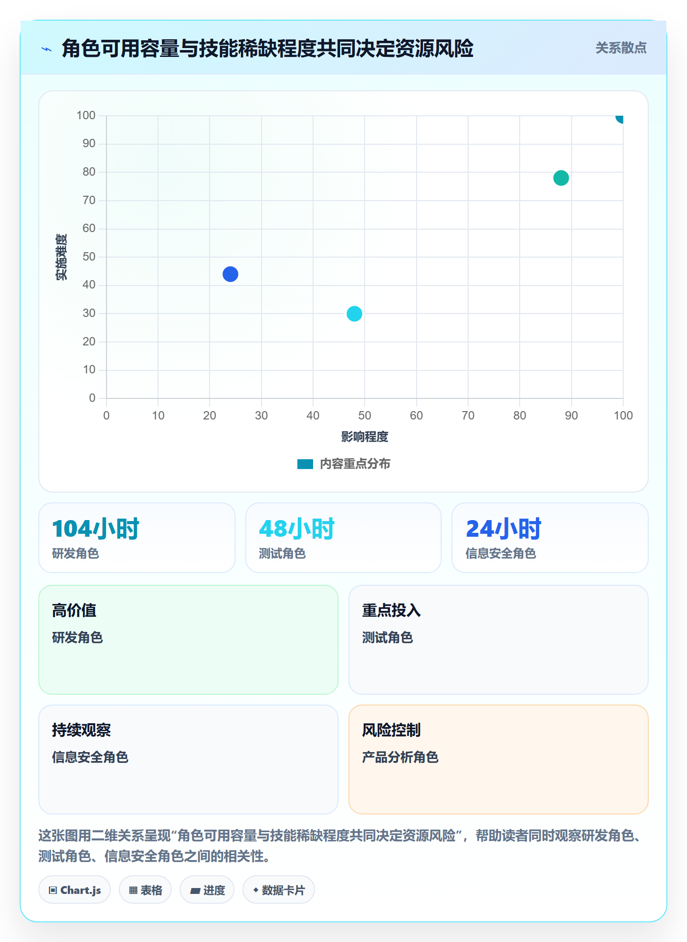 人力资源计划可用工时教程：跨部门团队风险控制，避坑指南