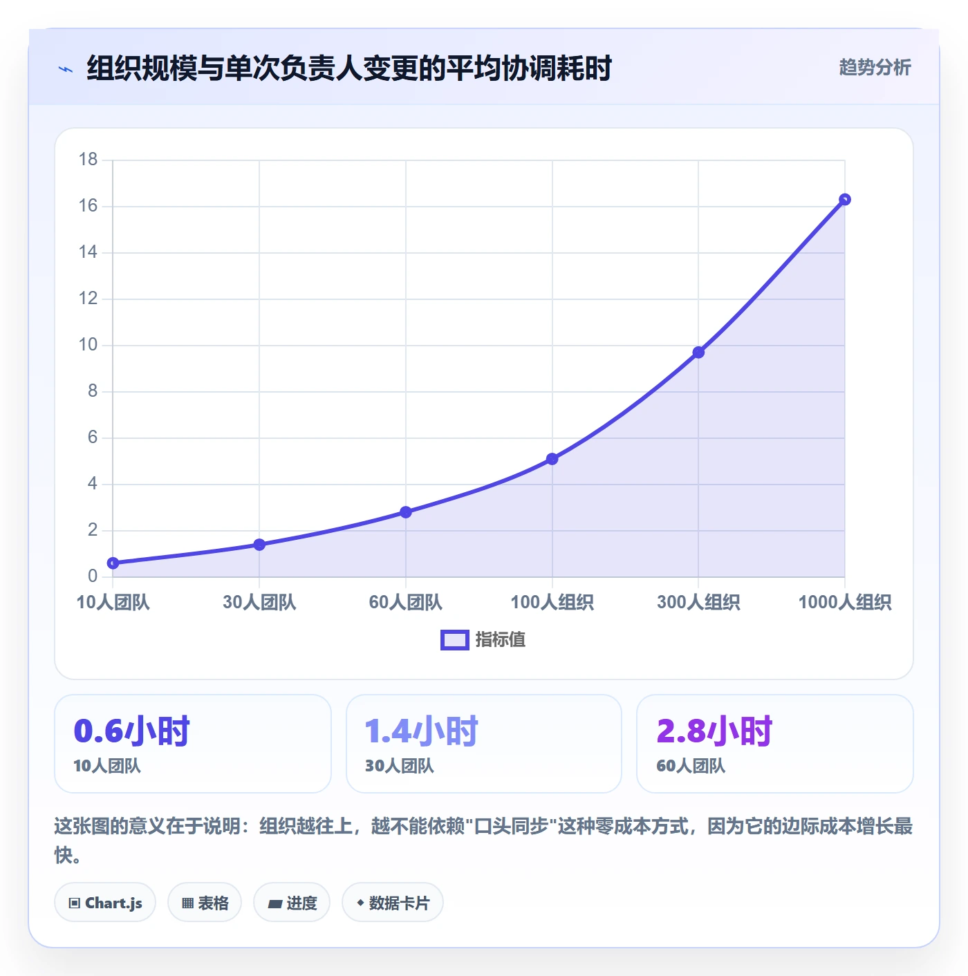 任务负责人变更最佳实践:企业管理者任务分派协同管理,常见问题