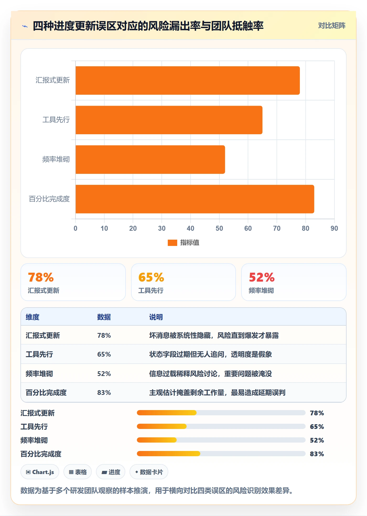 进度更新怎么做？研发团队风险控制：进度管理从0到1