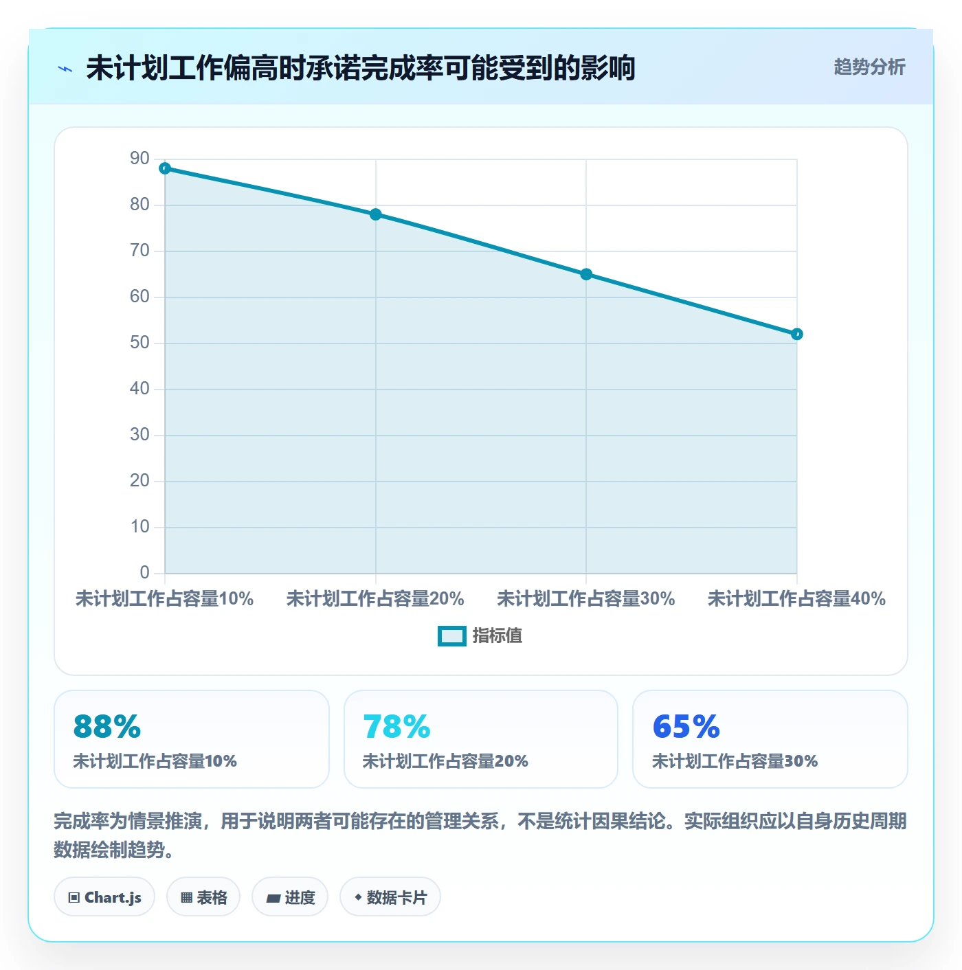 需求优先级管理指南：管理层如何做好需求排期，入门指南全流程