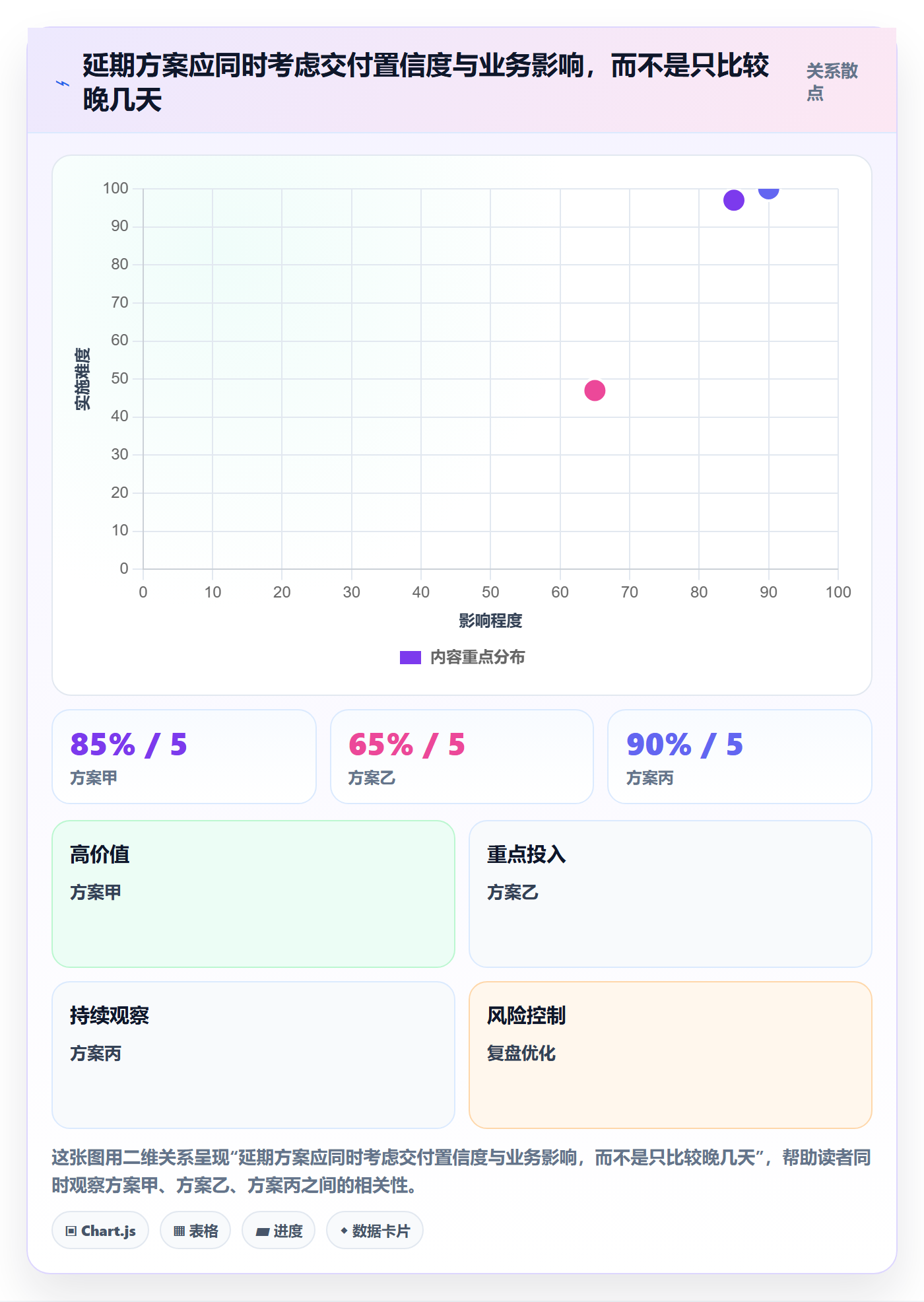 延期申请流程与规范:研发团队延期管理最佳实践关键指标