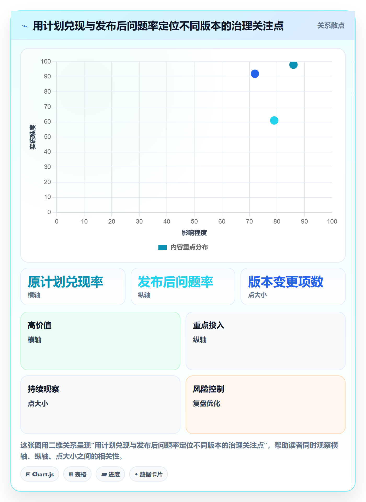 版本管理发布记录全流程:项目经理数据分析与一文讲清