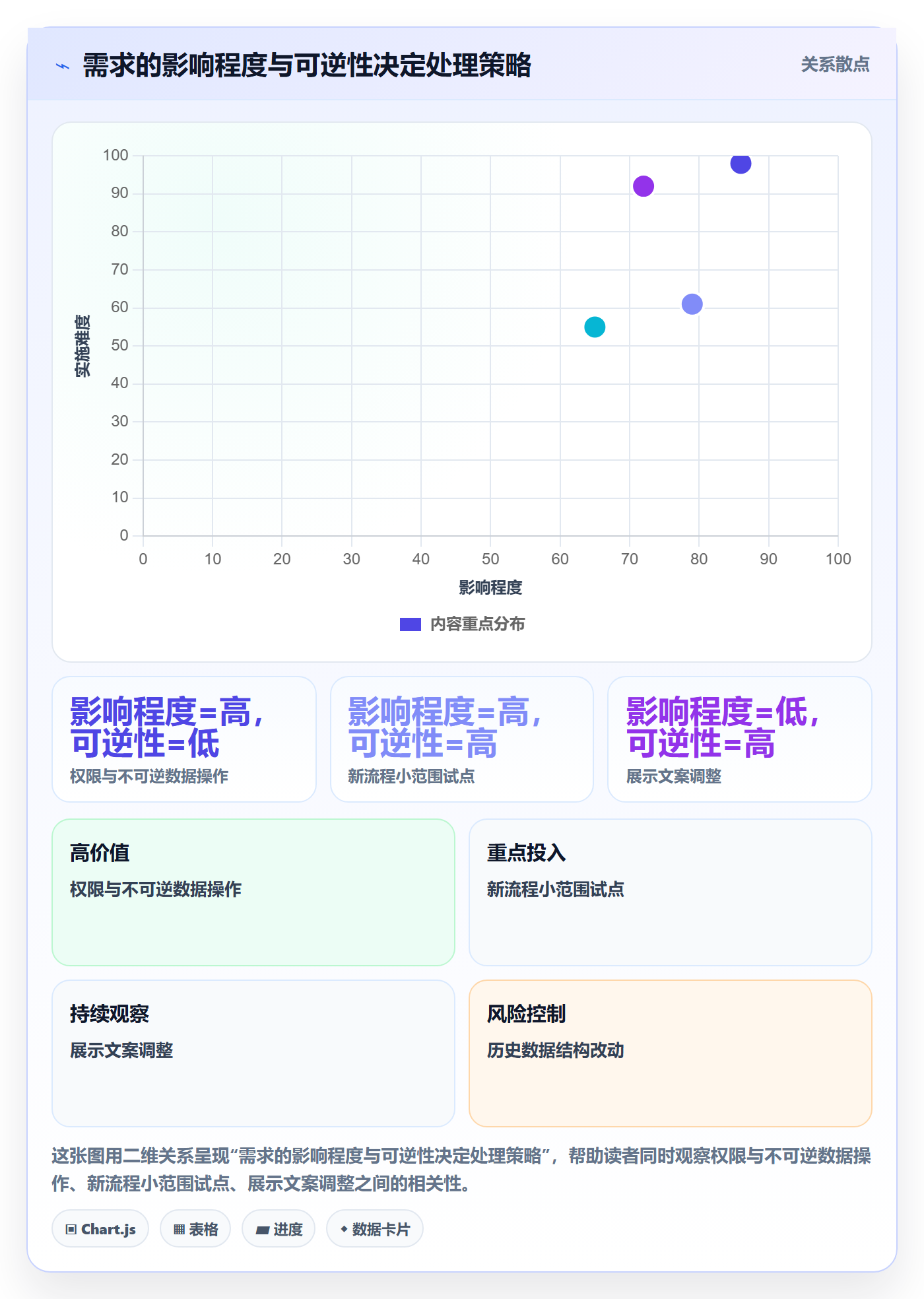 需求拆解最佳实践:产品经理需求管理风险控制,常见问题