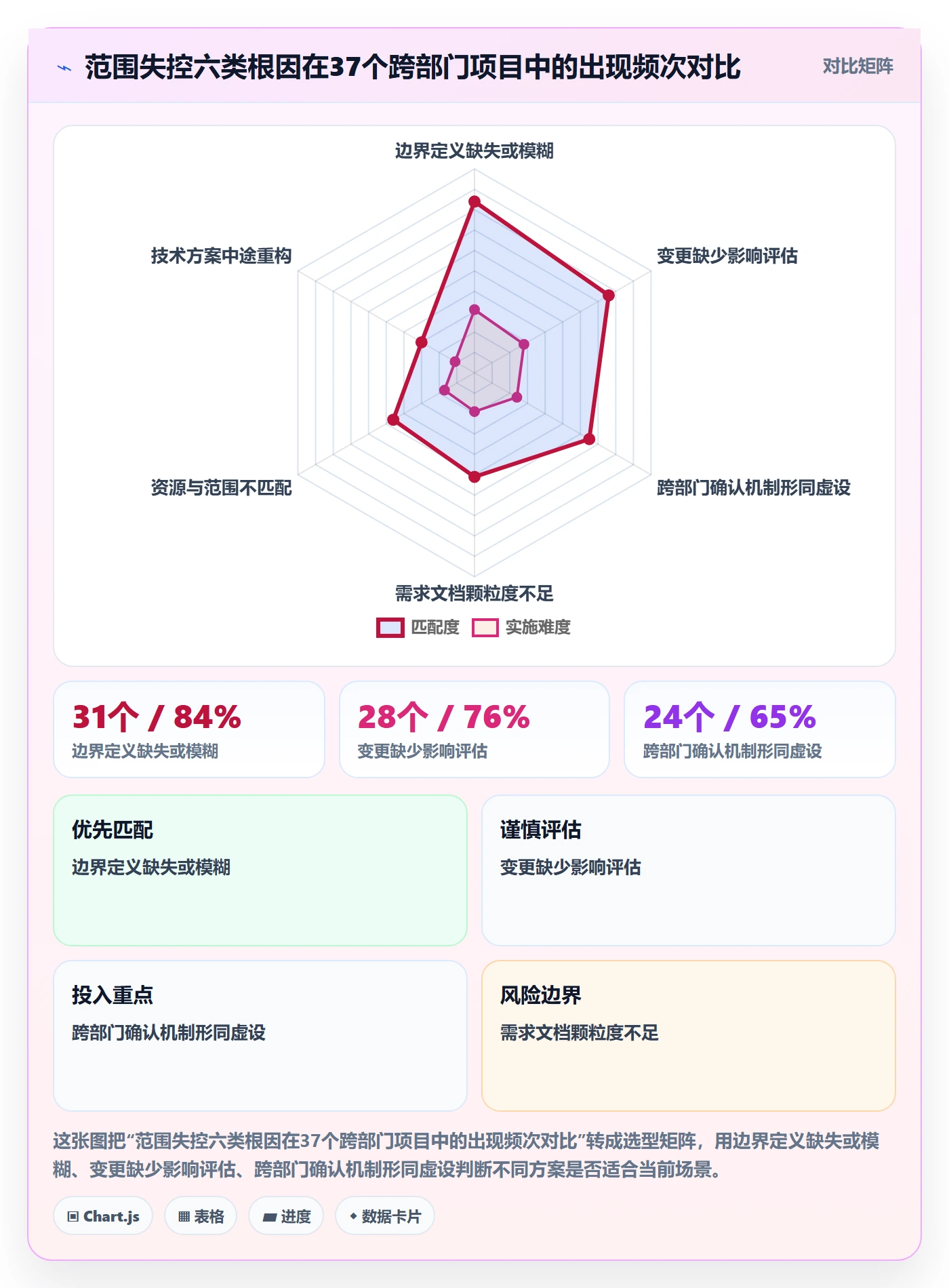 项目范围如何做好Scope？跨部门团队数据分析与操作步骤