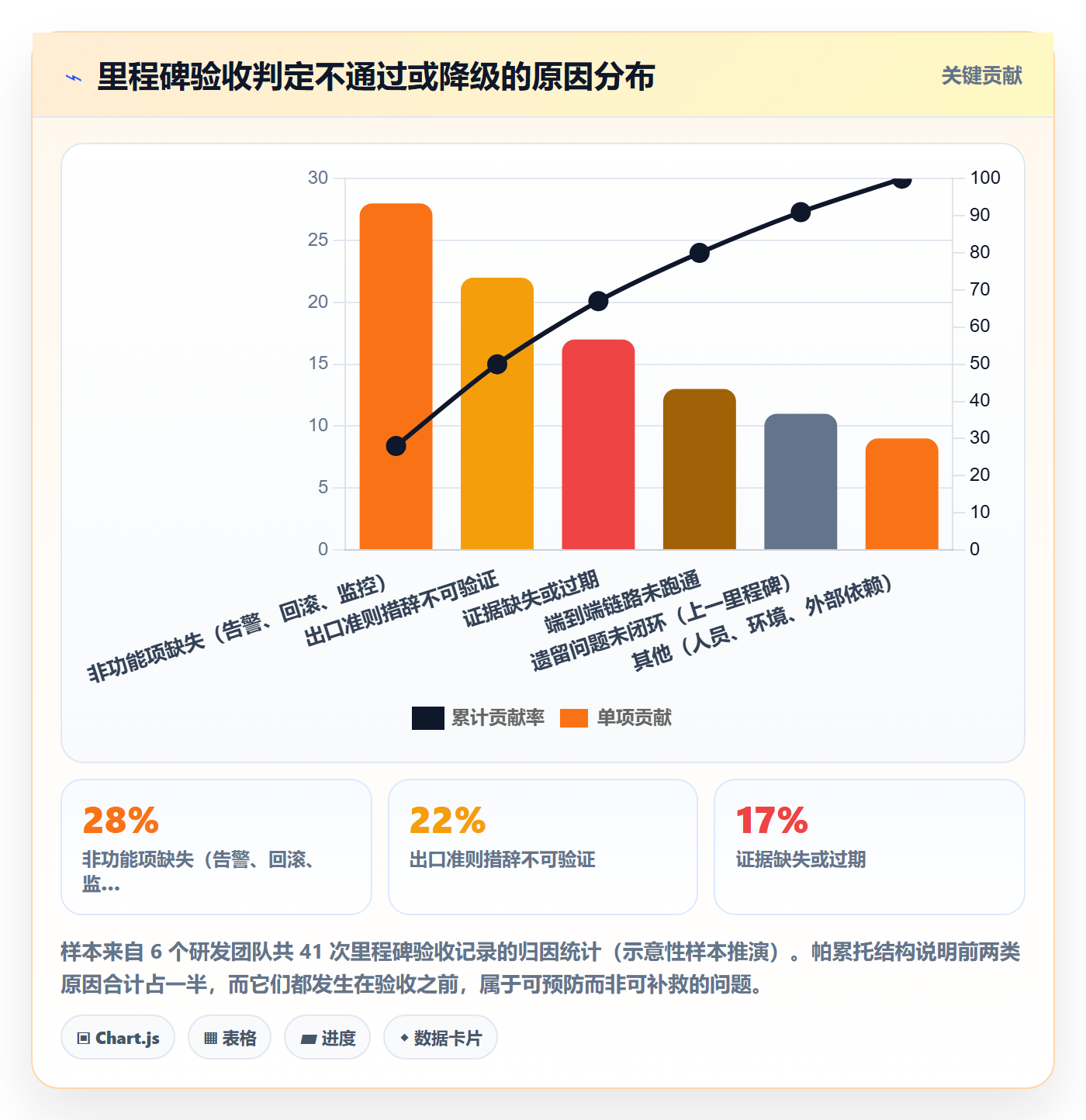 里程碑节点验收教程:研发团队最佳实践,避坑指南