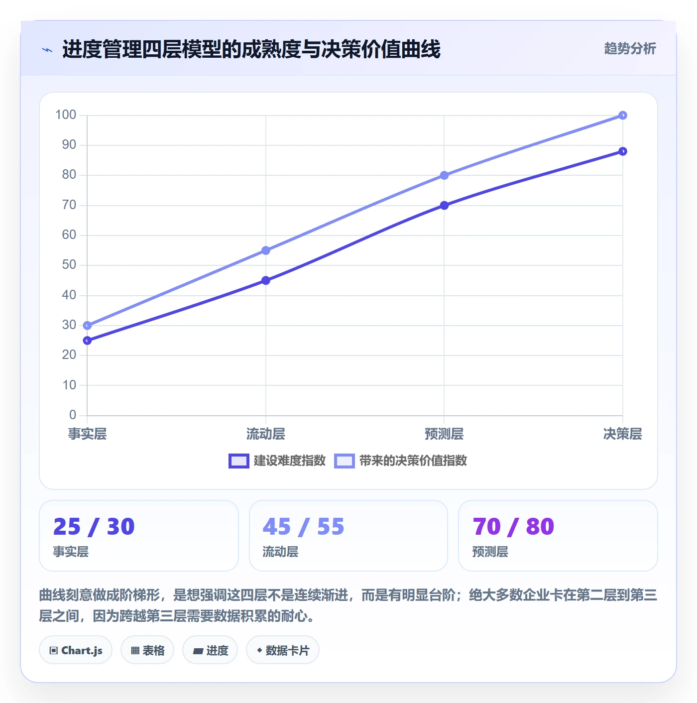 项目进度怎么做?企业管理者落地方案:进度管理从0到1