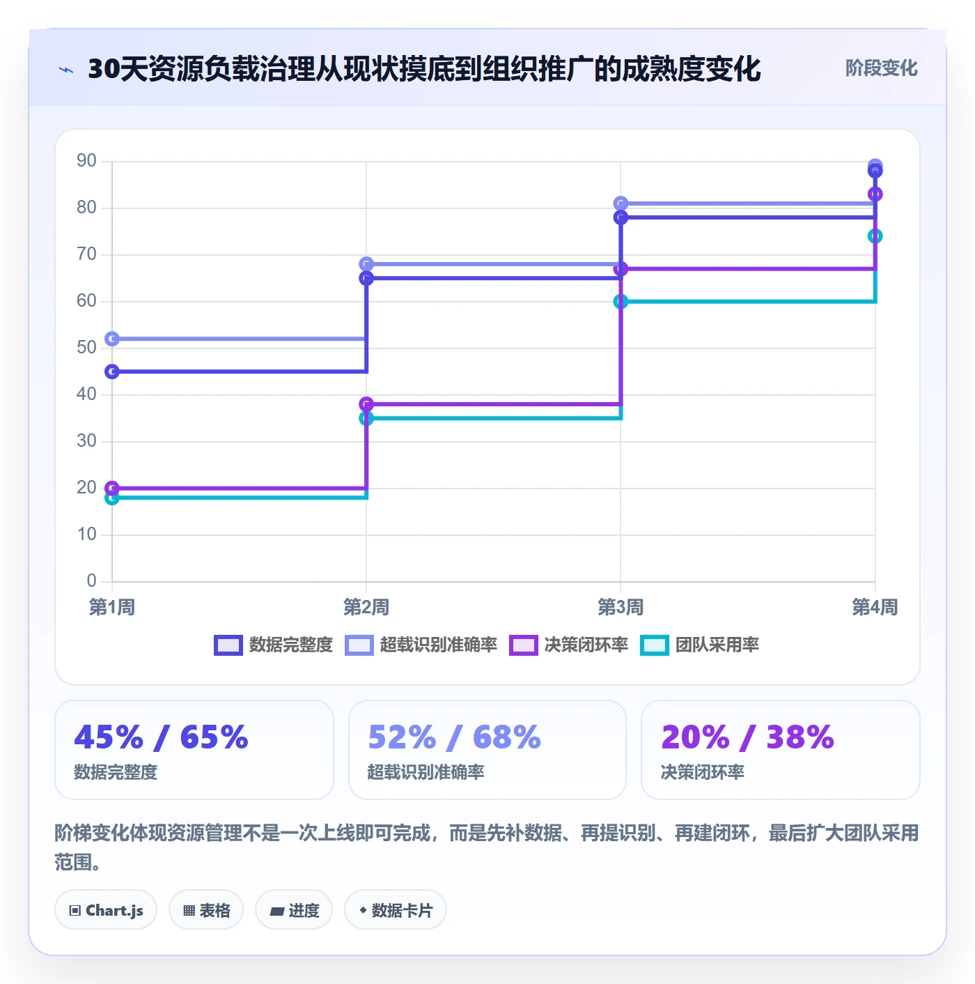 人力资源计划如何做好资源负载？产品经理实操方法与操作步骤