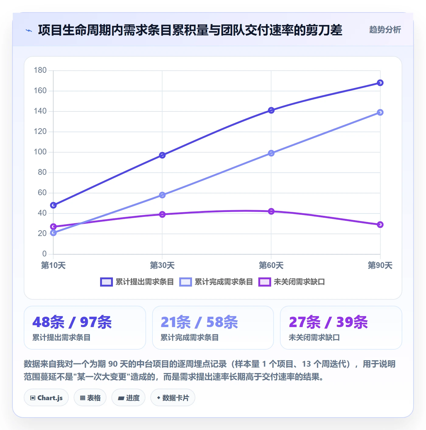 Scope管理指南:项目经理如何做好项目范围,最佳实践全流程