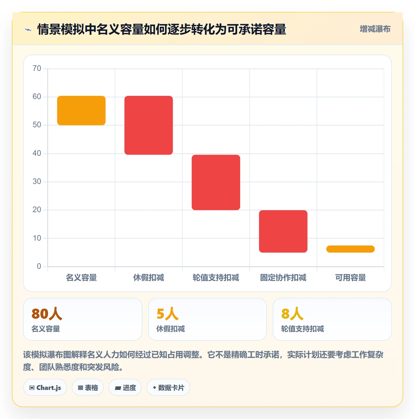 Sprint实操方法:项目负责人提升敏捷项目效率的实操方法方法与模板