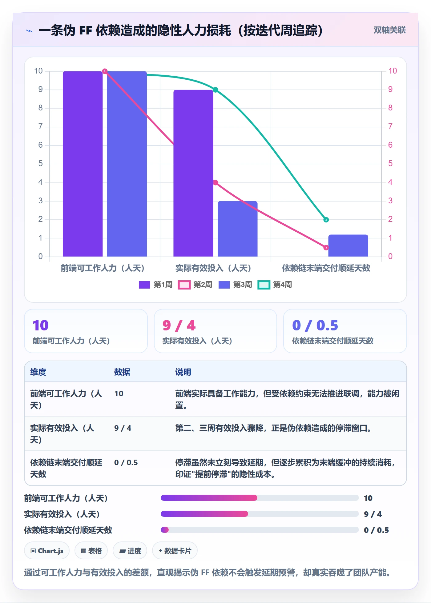 任务依赖FF教程：管理层实操方法，避坑指南