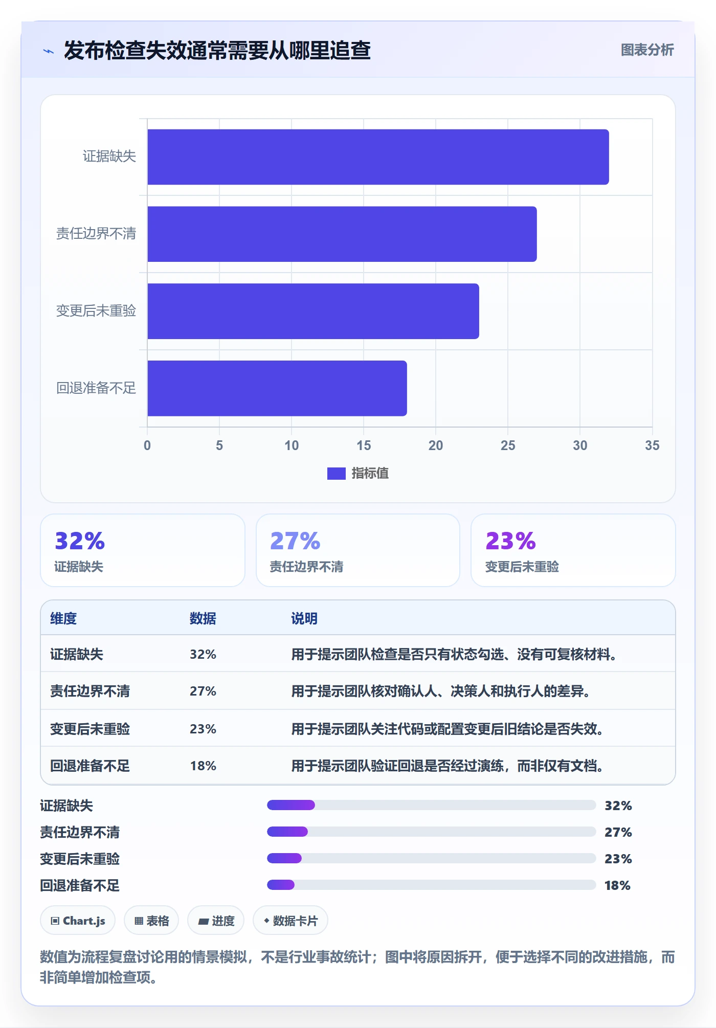 发布检查管理方法大全:跨部门团队发布管理流程优化落地清单