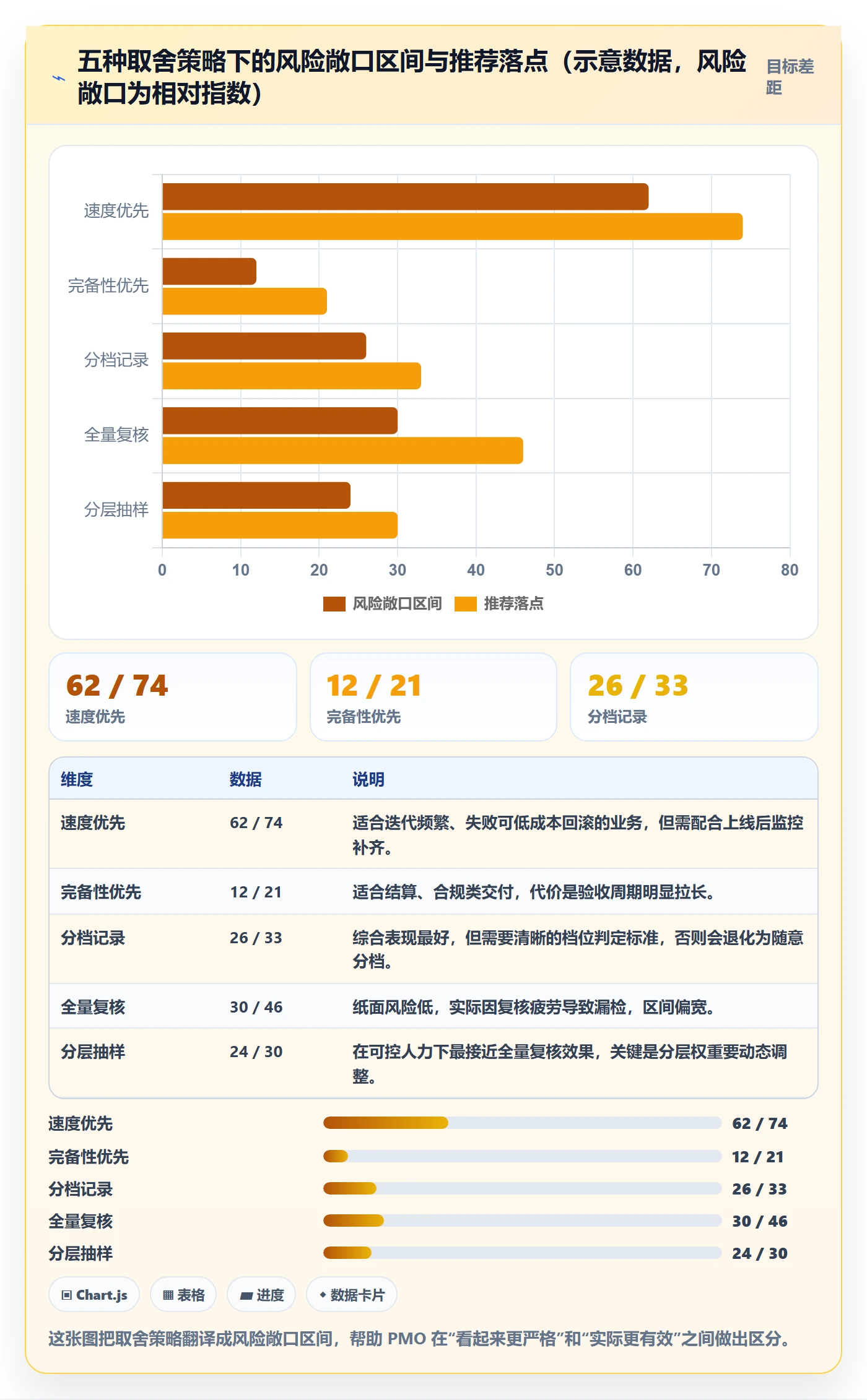 验收记录管理指南:PMO如何做好任务验收,风险控制全流程