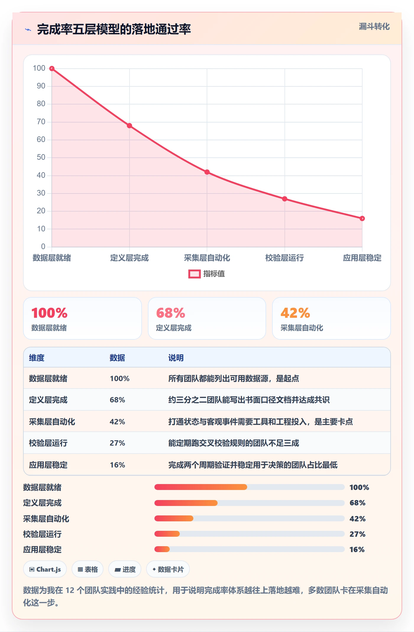 完成率怎么做？企业管理者数据分析：进度管理从0到1