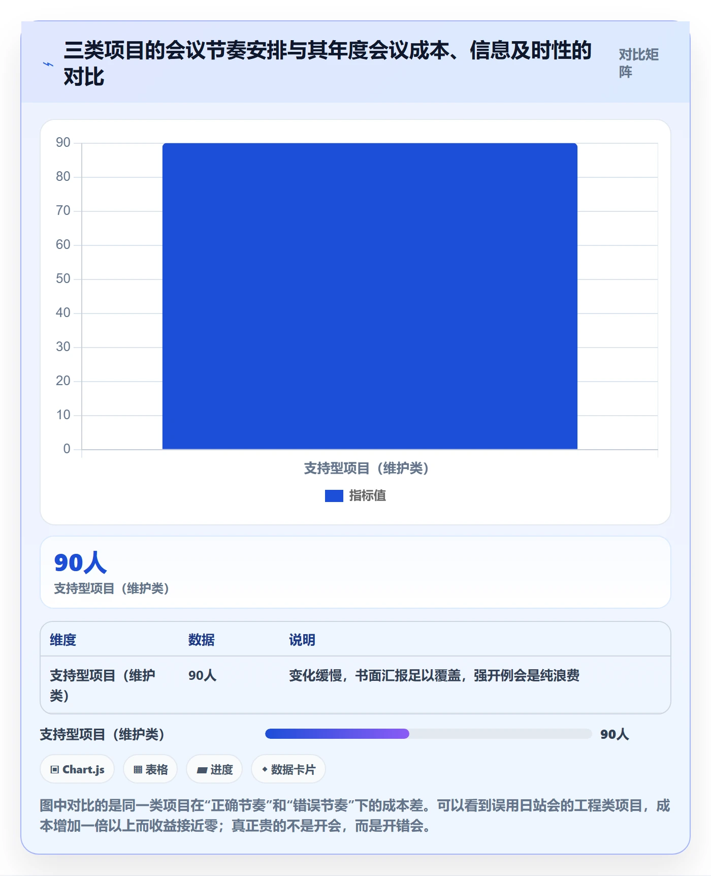 动态管理指南:PMO如何做好进度跟踪,协同管理全流程