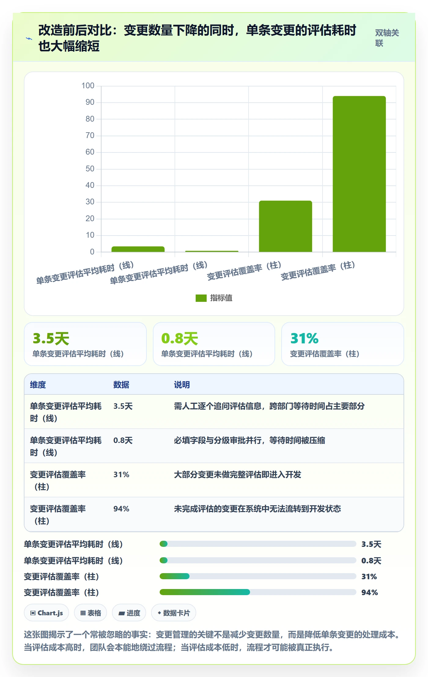 范围边界实操方法:企业管理者提升项目范围效率的效率提升方法与模板