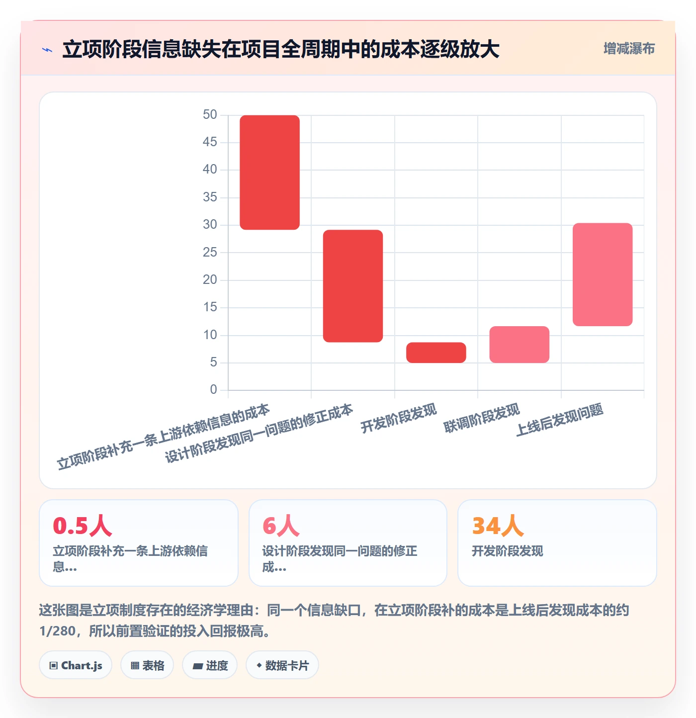 项目负责人最佳实践:产品经理项目立项制度设计,常见问题