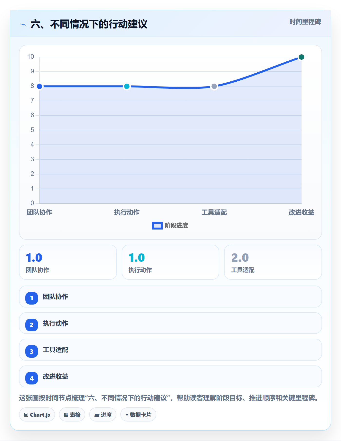 六、不同情况下的行动建议