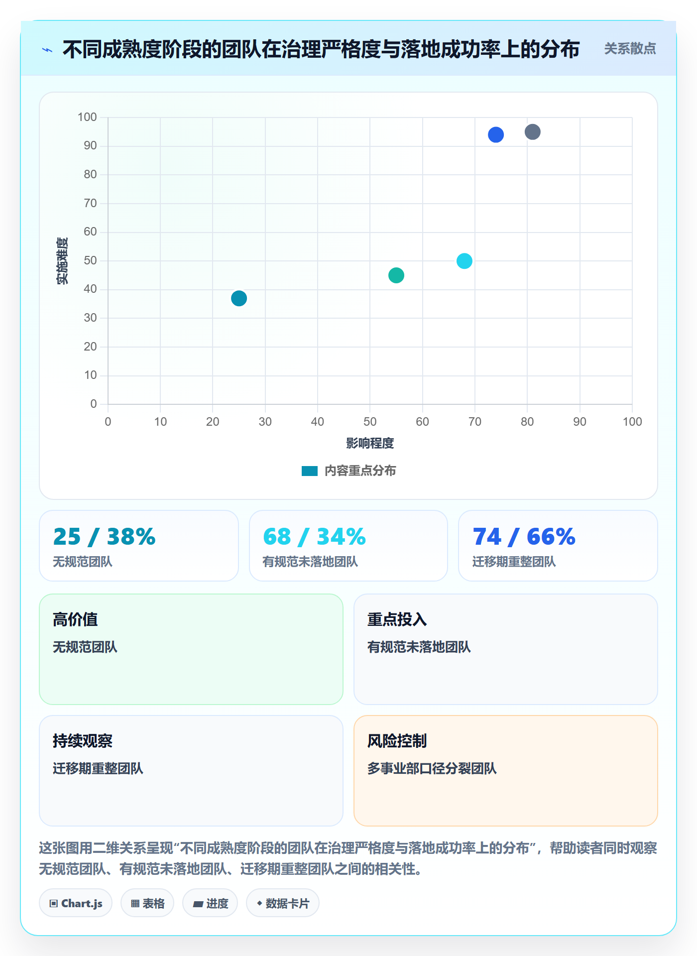 完成度流程与规范:PMO任务属性协同管理关键指标