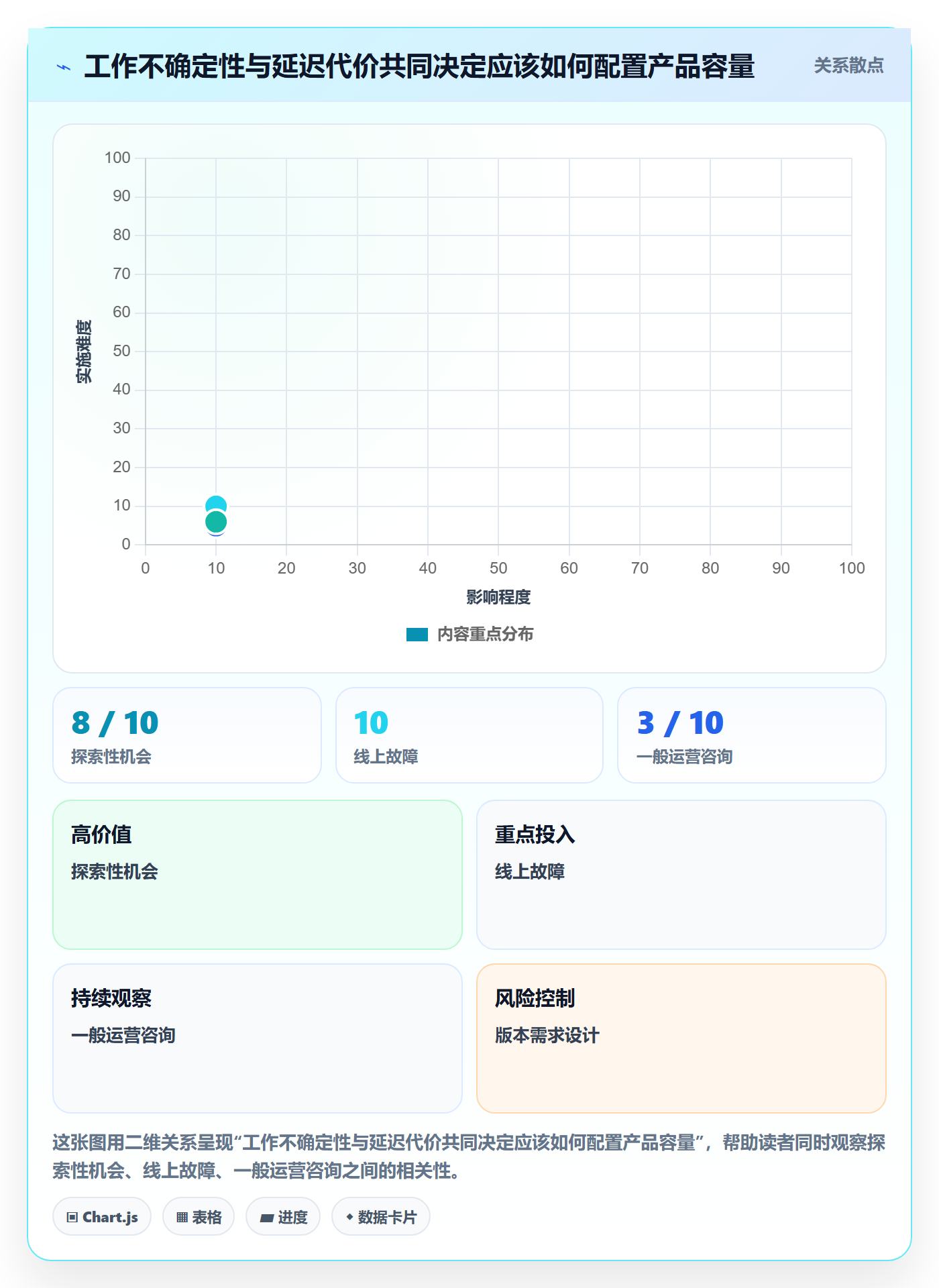 投入比例怎么做?产品经理效率提升:人力资源计划从0到1