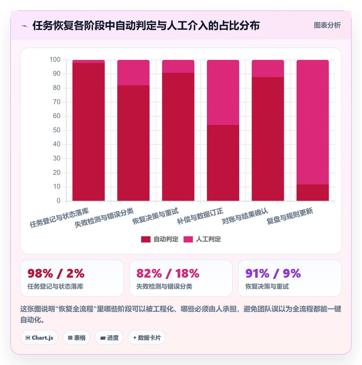 任务执行恢复全流程：研发团队最佳实践与一文讲清