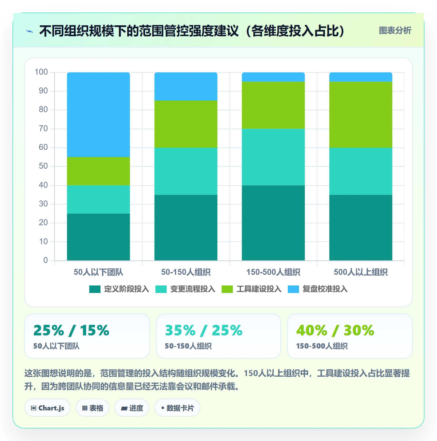 项目范围Scope教程:PMO实操方法,避坑指南