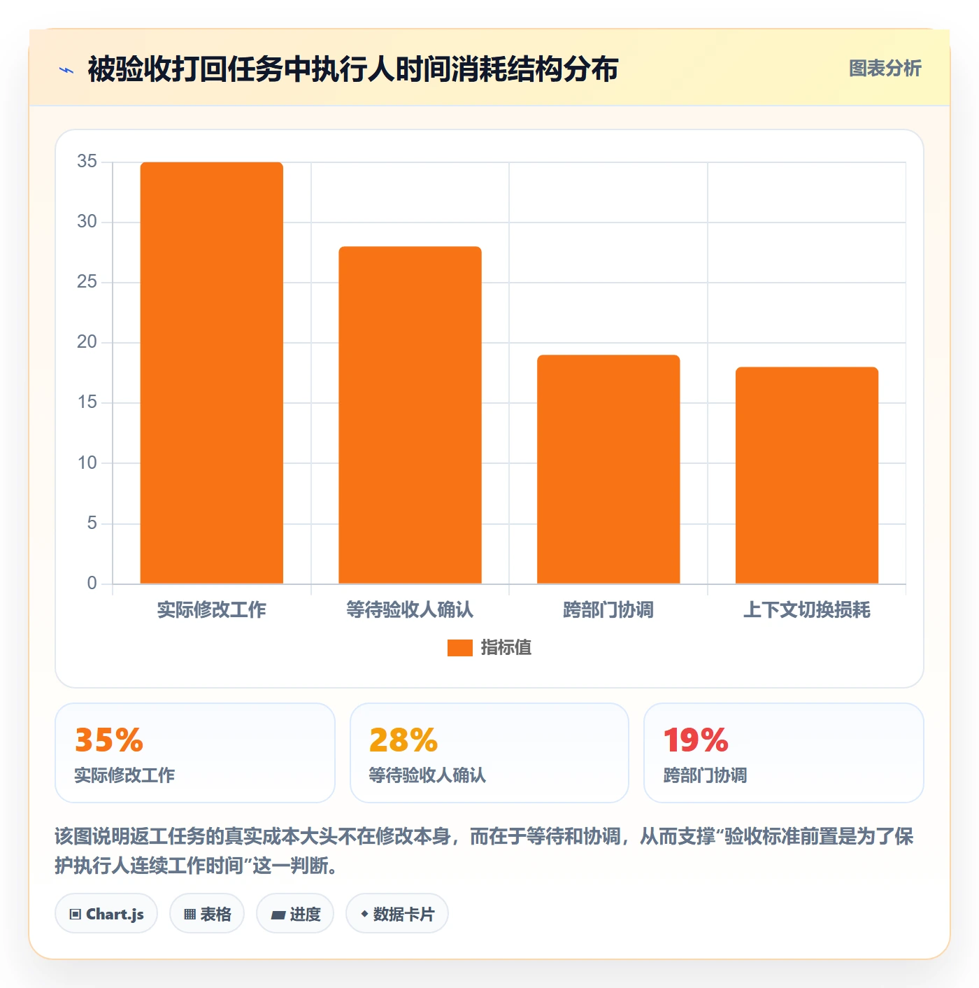 任务验收验收标准全流程:项目成员效率提升与一文讲清