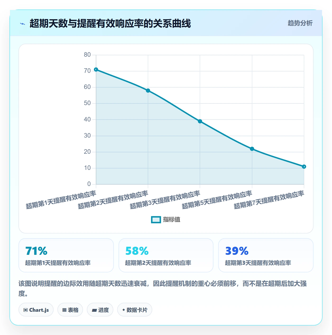 超期提醒流程与规范:项目经理任务提醒实操方法关键指标