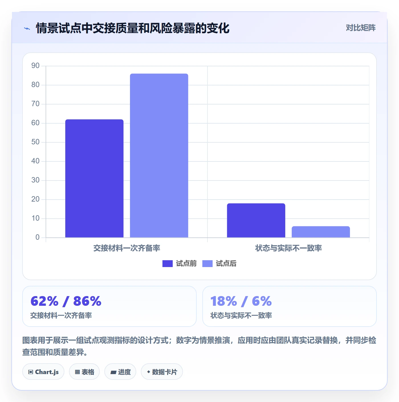 版本状态实操方法:跨部门团队提升版本管理效率的协同管理方法与模板