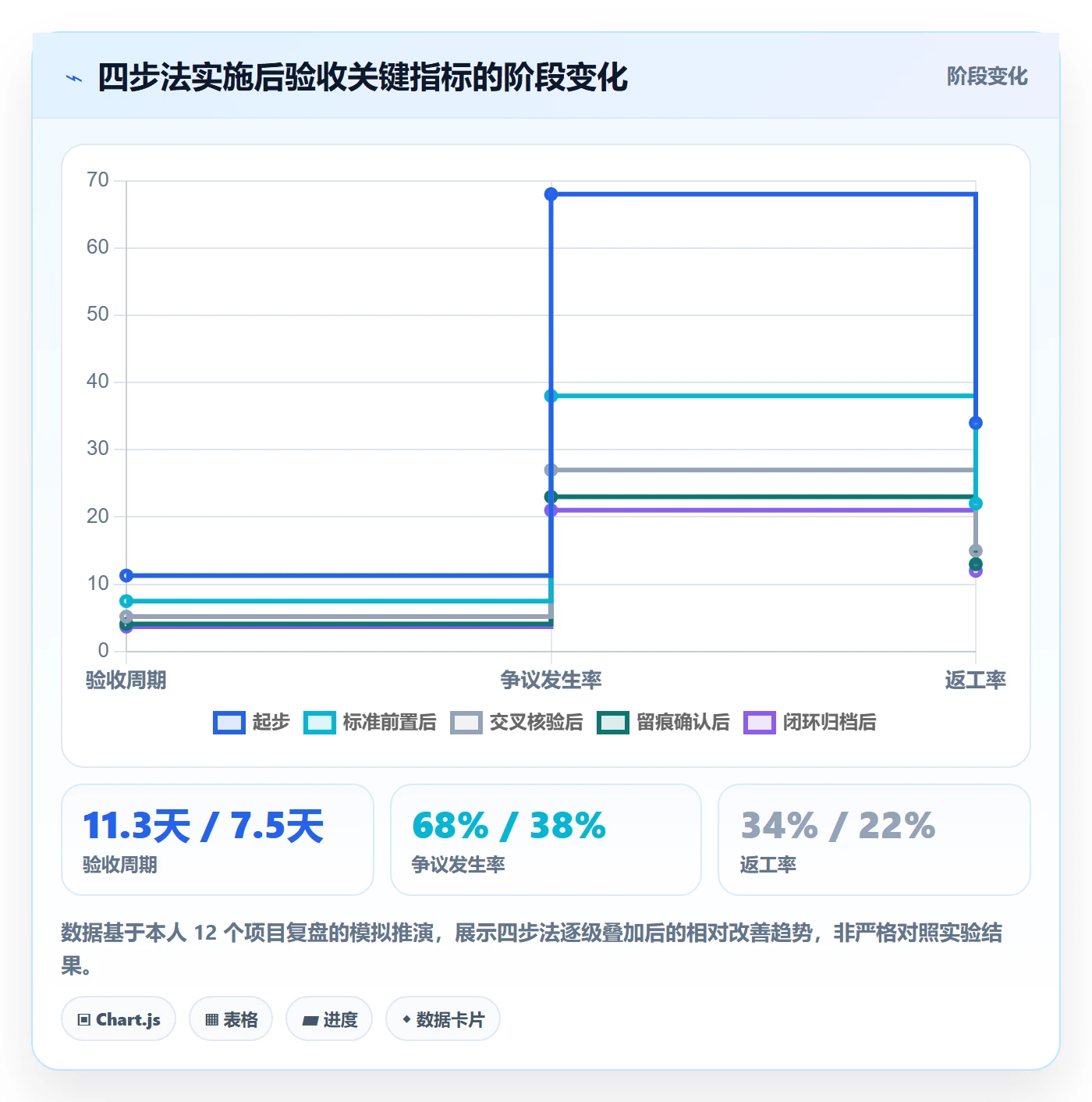 任务验收如何做好确认完成？项目负责人数据分析与操作步骤