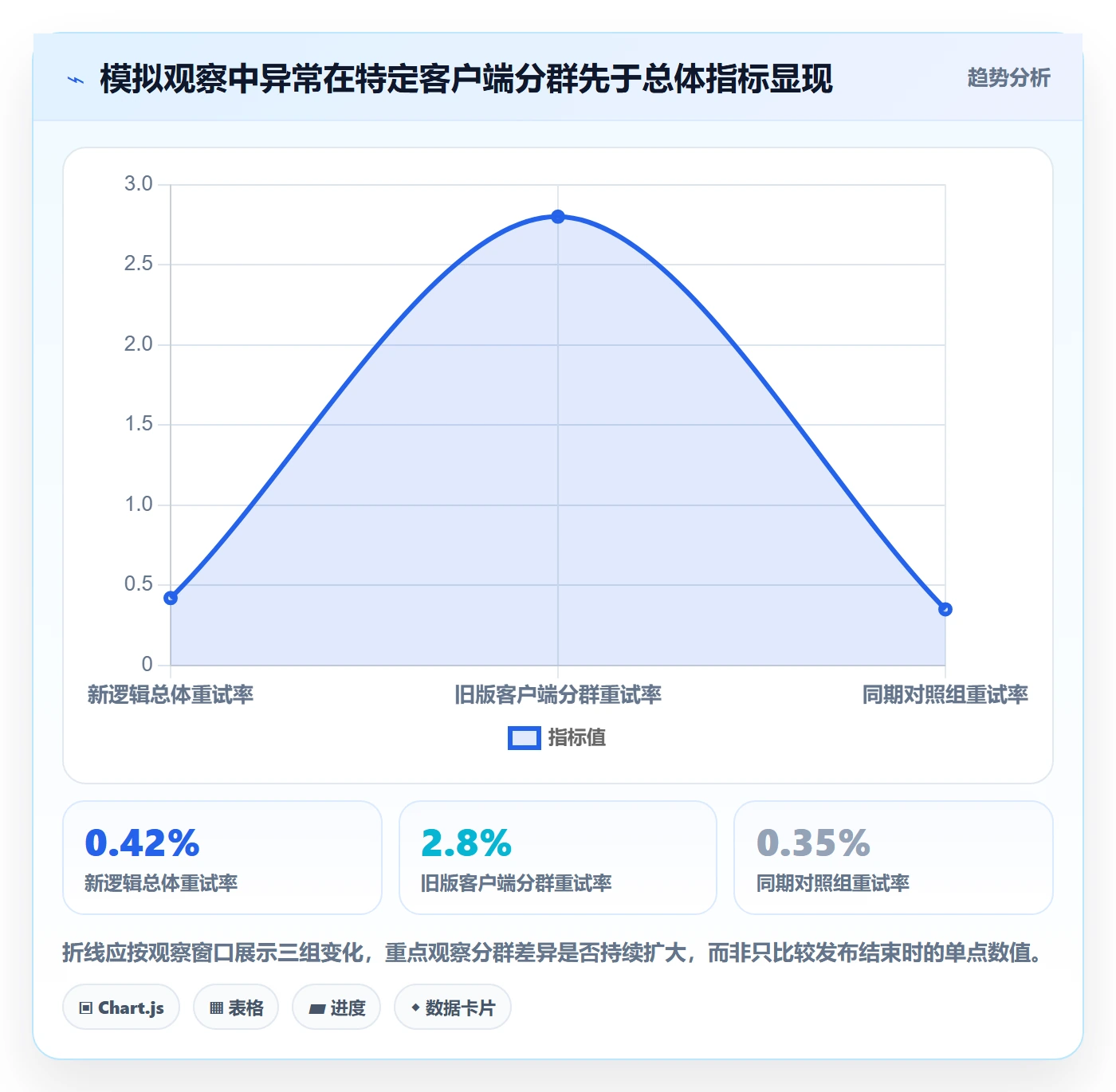 灰度发布实操方法:研发团队提升发布管理效率的数据分析方法与模板